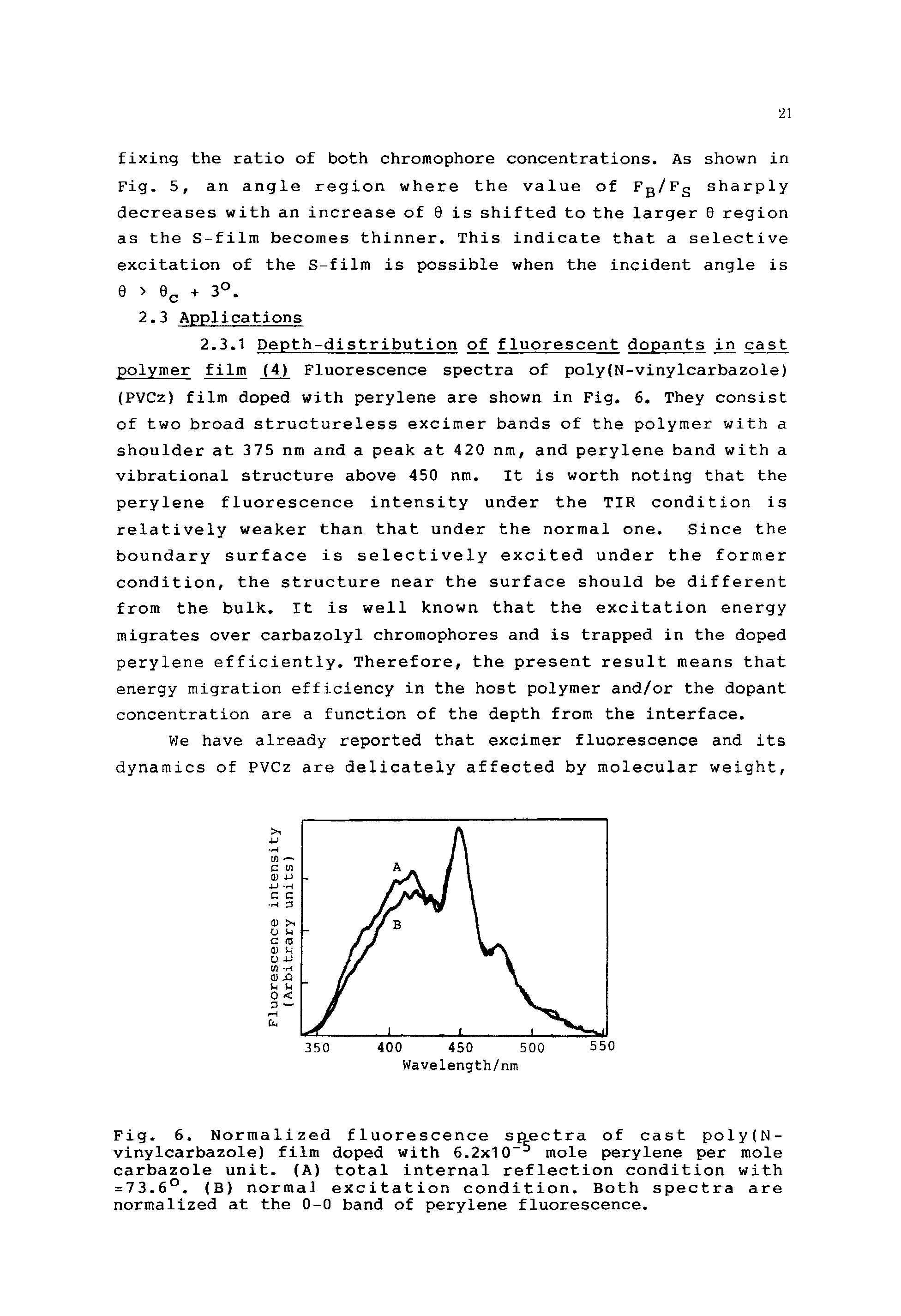 Fig. 6. Normalized fluorescence spectra of cast poly(N-vinylcarbazole) film doped with 6.2x10 mole perylene per mole carbazole unit. (A) total internal reflection condition with =73.6°. (B) normal excitation condition. Both spectra are...