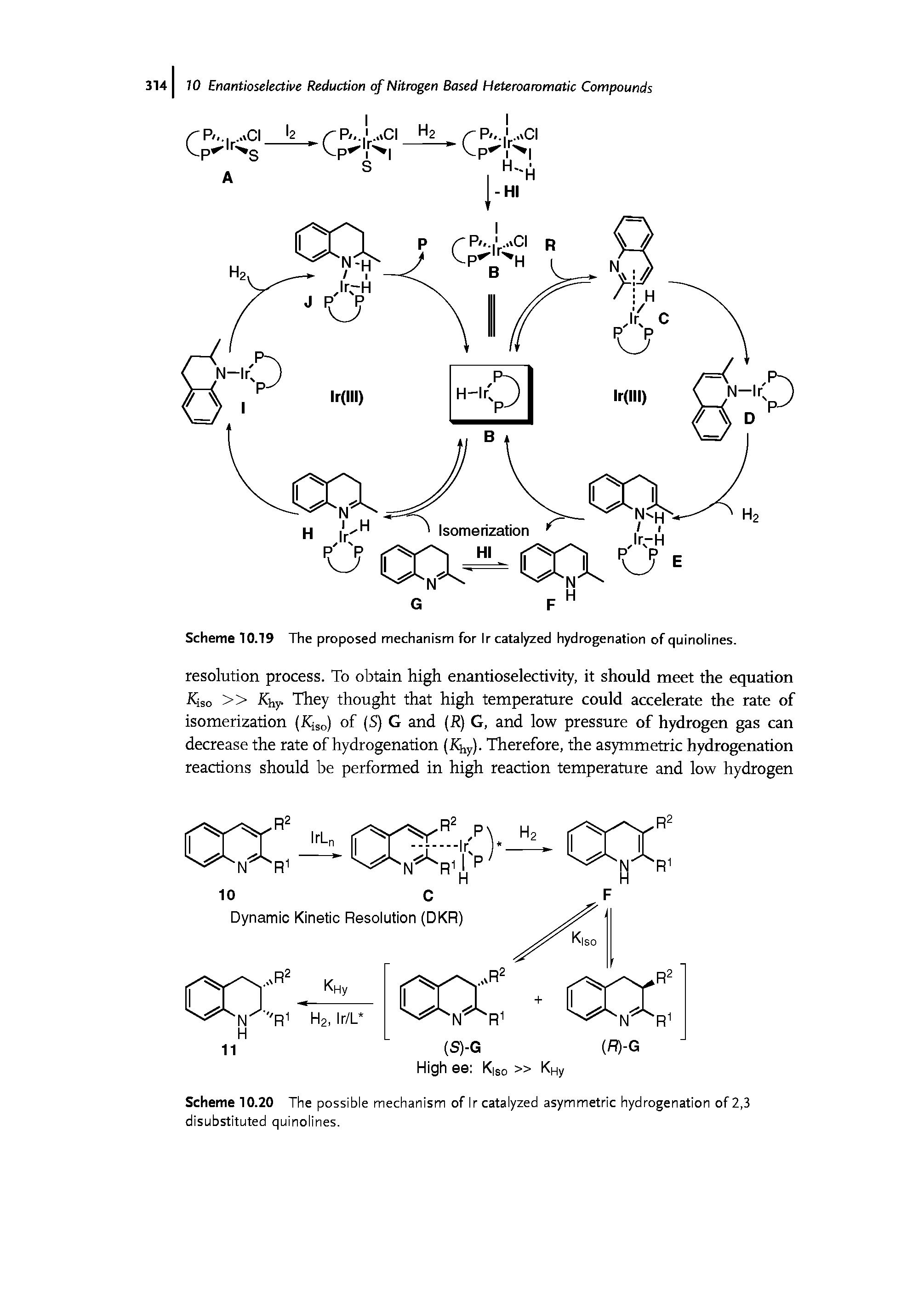Scheme 10.19 The proposed mechanism for Ir catalyzed hydrogenation of quinolines.