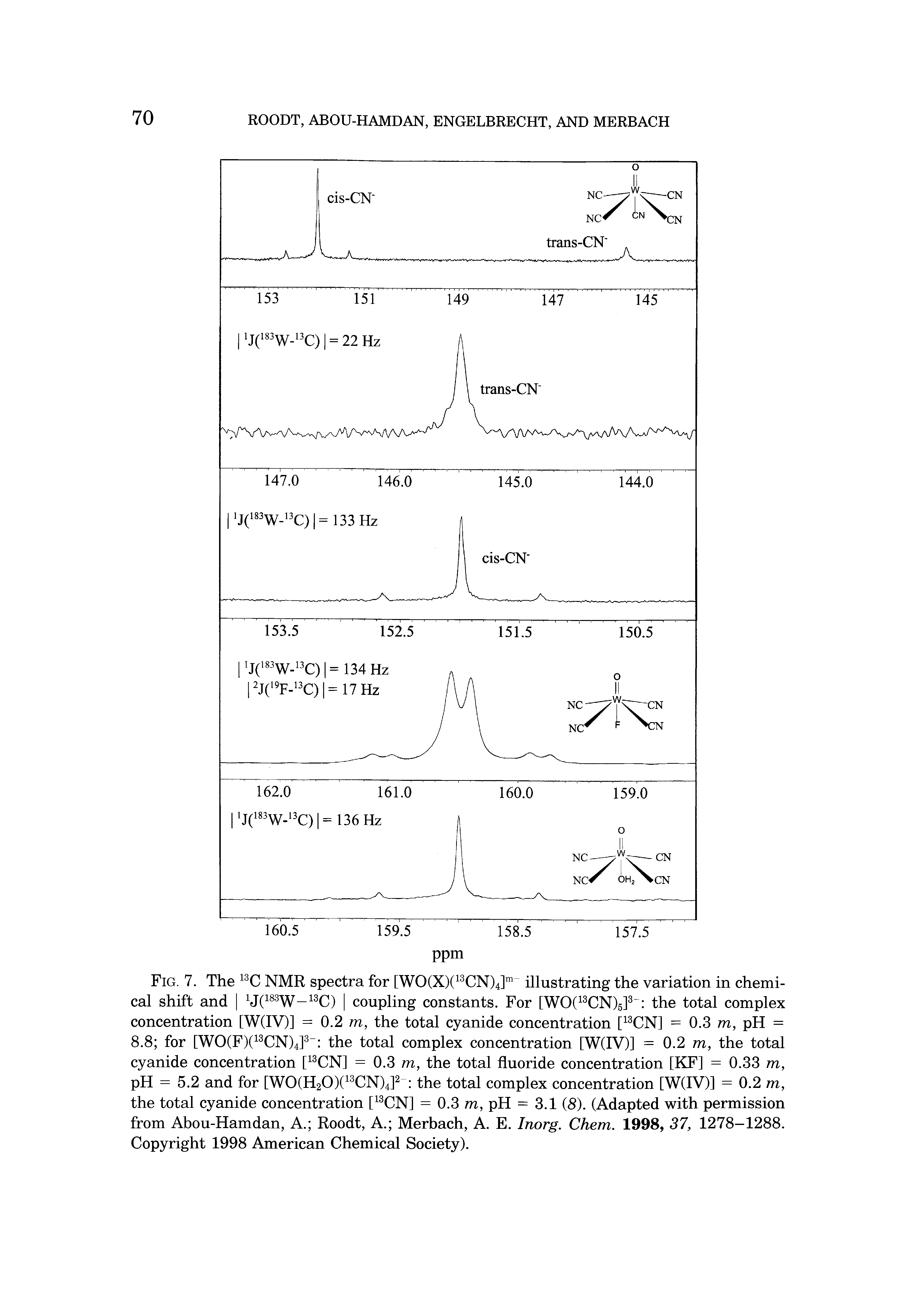 Fig. 7. The 13C NMR spectra for [WO(X)(13CN)4]m illustrating the variation in chemical shift and MO W- C) coupling constants. For [WO(13CN)5]3 the total complex concentration [W(IV)] = 0.2 m, the total cyanide concentration [13CN] = 0.3 m, pH = 8.8 for [WO(F)(13CN)4]3 the total complex concentration [W(IV)] = 0.2 m, the total cyanide concentration [13CN] = 0.3 m, the total fluoride concentration [KF] = 0.33 m, pH = 5.2 and for [W0(H20)(13CN)4]2 the total complex concentration [W(IV)] = 0.2 m, the total cyanide concentration [13CN] = 0.3 m, pH = 3.1 (8). (Adapted with permission from Abou-Hamdan, A. Roodt, A. Merbach, A. E. Inorg. Chem. 1998, 37, 1278-1288. Copyright 1998 American Chemical Society).