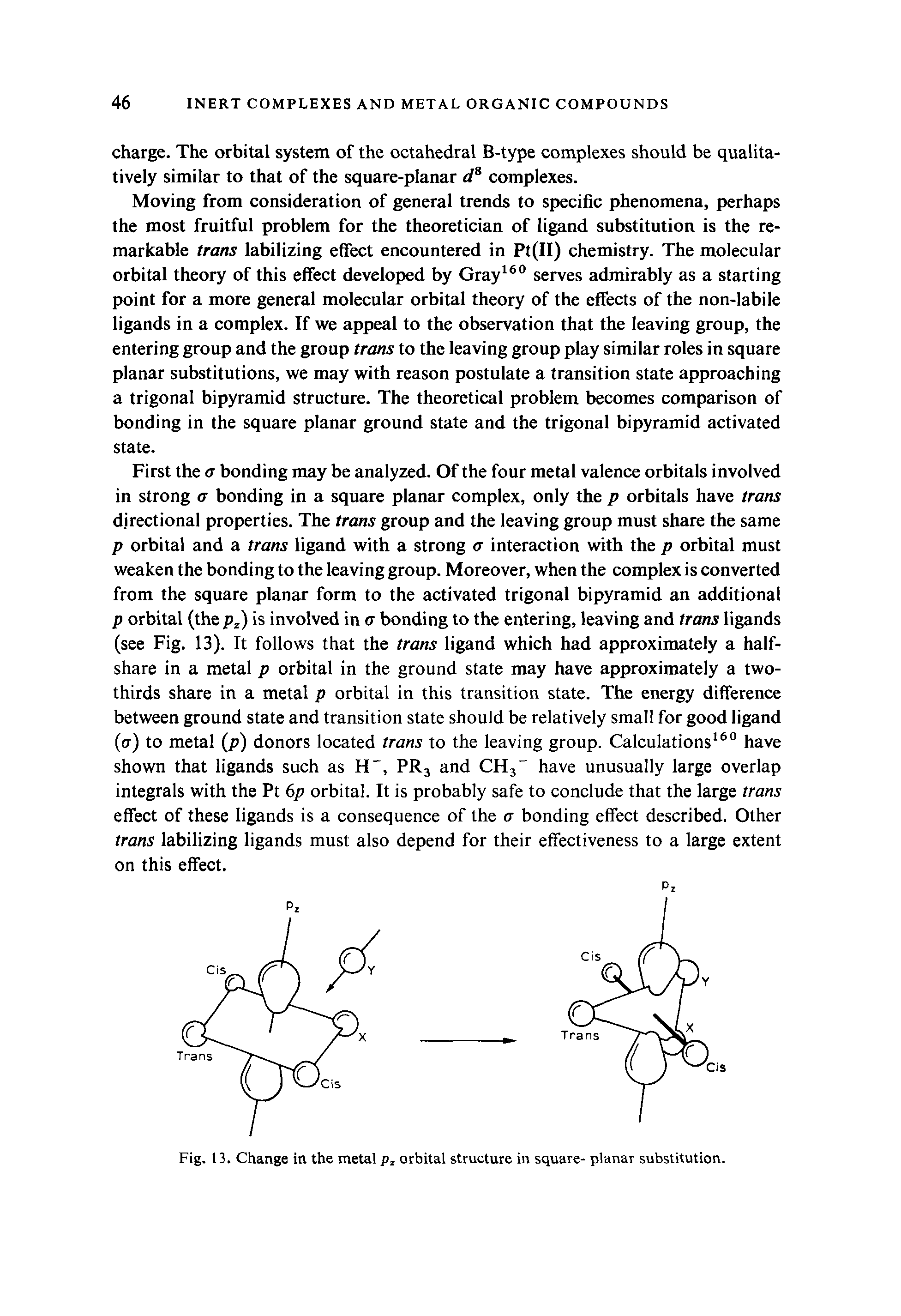 Fig. 13. Change in the metal Pi orbital structure in square- planar substitution.