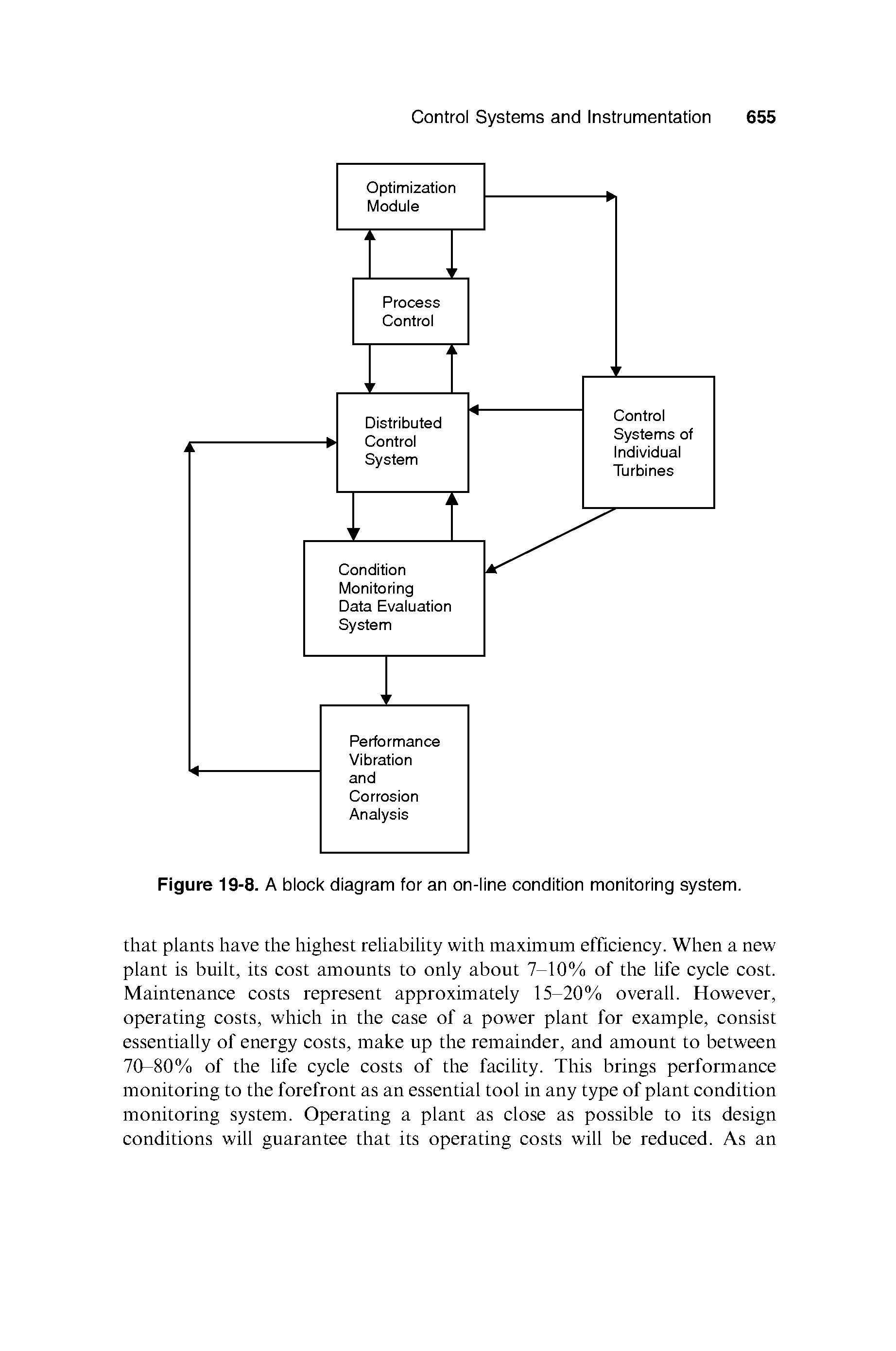 Figure 19-8. A block diagram for an on-line condition monitoring system.