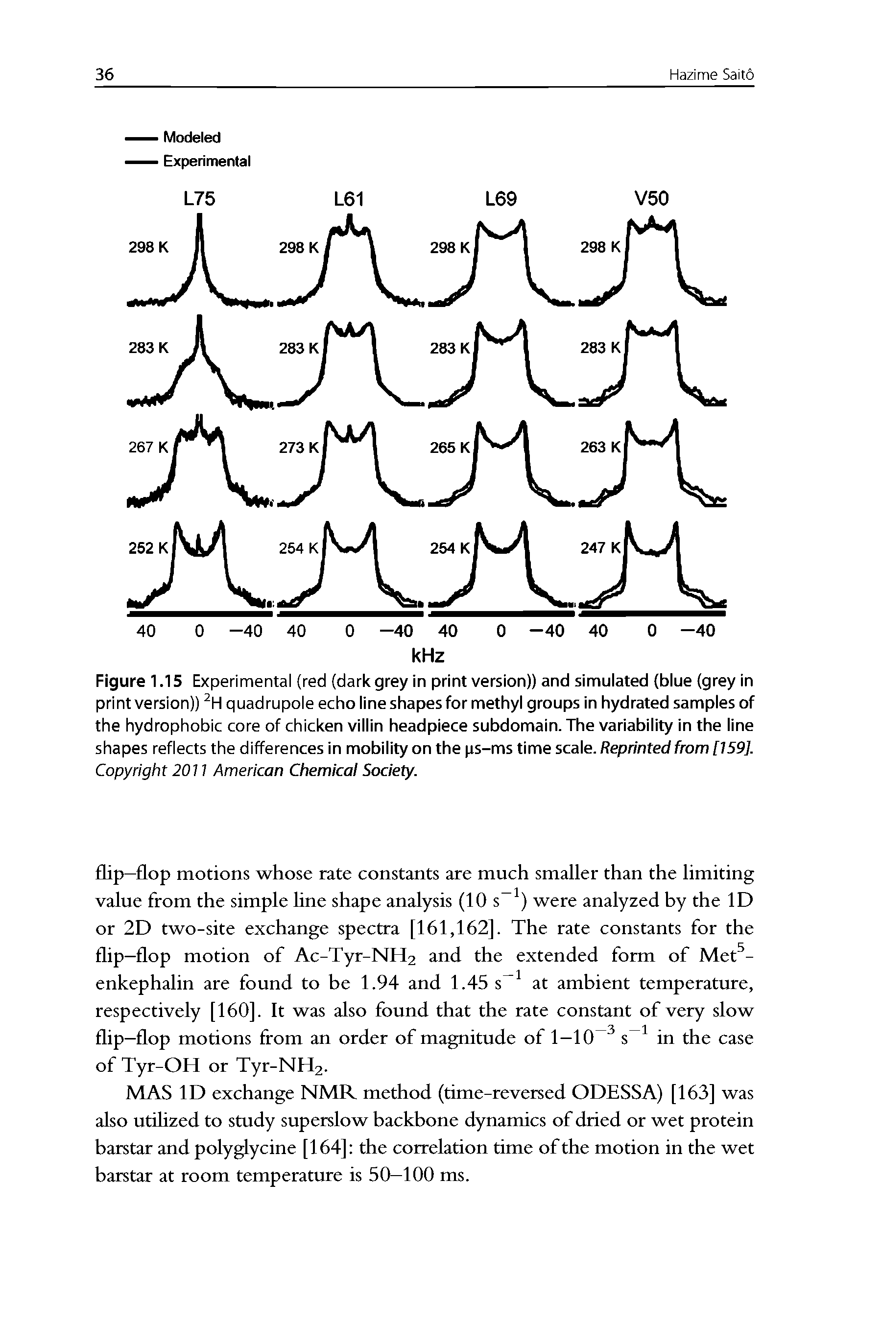 Figure 1.15 Experimental (red (dark grey in print version)) and simuiated (biue (grey in print version)) quadrupole echo line shapes for methyl groups in hydrated samples of the hydrophobic core of chicken villin headpiece subdomain. The variability in the line shapes reflects the differences in mobility on the ps-ms time sca e. Reprinted from [159]. Copyright 2011 American Chemical Society.