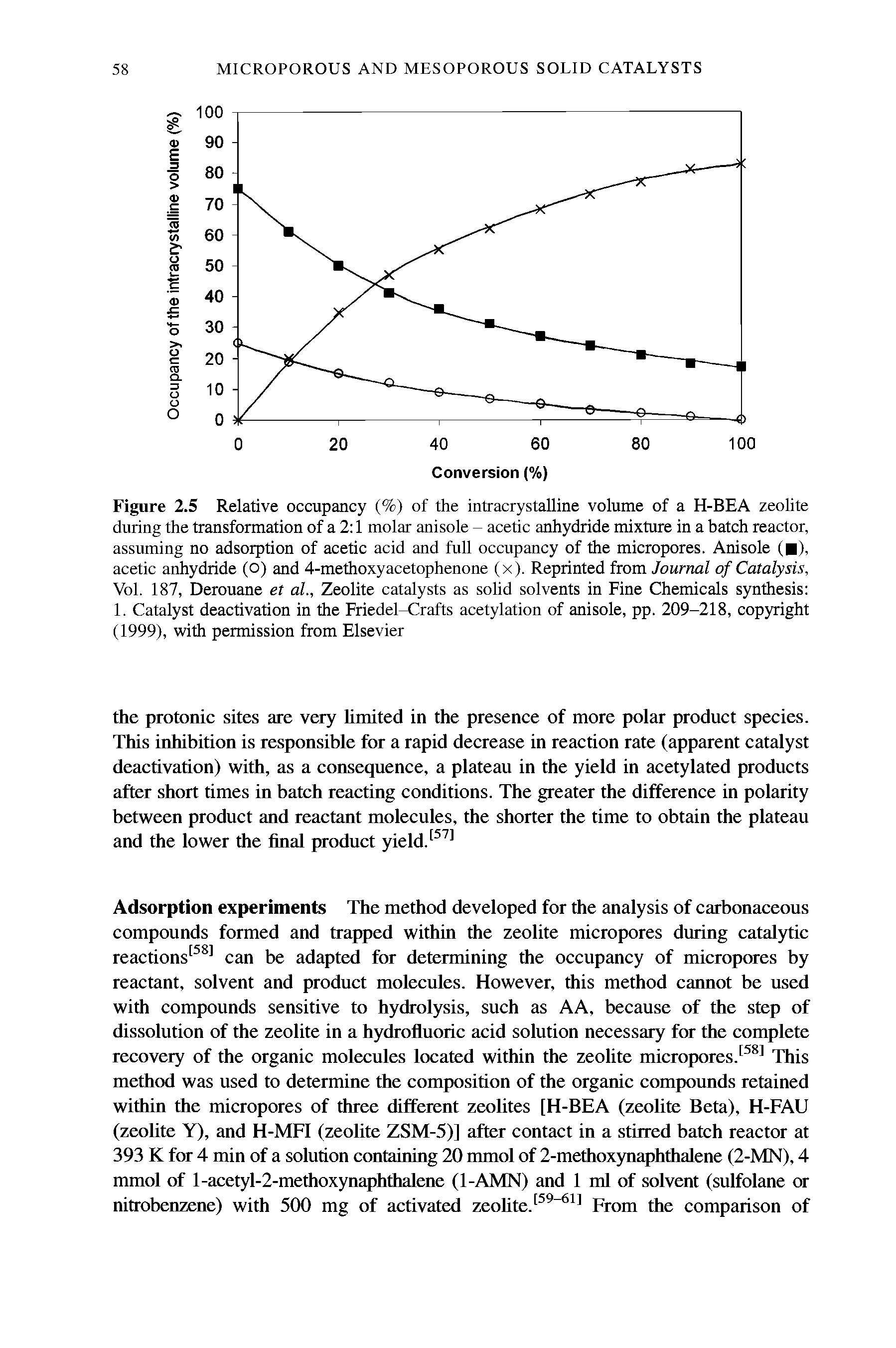 Figure 2.5 Relative occupancy (%) of the intracrystalline volume of a H-BEA zeolite during the transformation of a 2 1 molar anisole - acetic anhydride mixture in a batch reactor, assuming no adsorption of acetic acid and full occupancy of the micropores. Anisole ( ), acetic anhydride (o) and 4-methoxyacetophenone (x). Reprinted from Journal of Catalysis, Vol. 187, Derouane et al., Zeolite catalysts as solid solvents in Fine Chemicals synthesis 1. Catalyst deactivation in the Friedel-Crafts acetylation of anisole, pp. 209-218, copyright (1999), with permission from Elsevier...