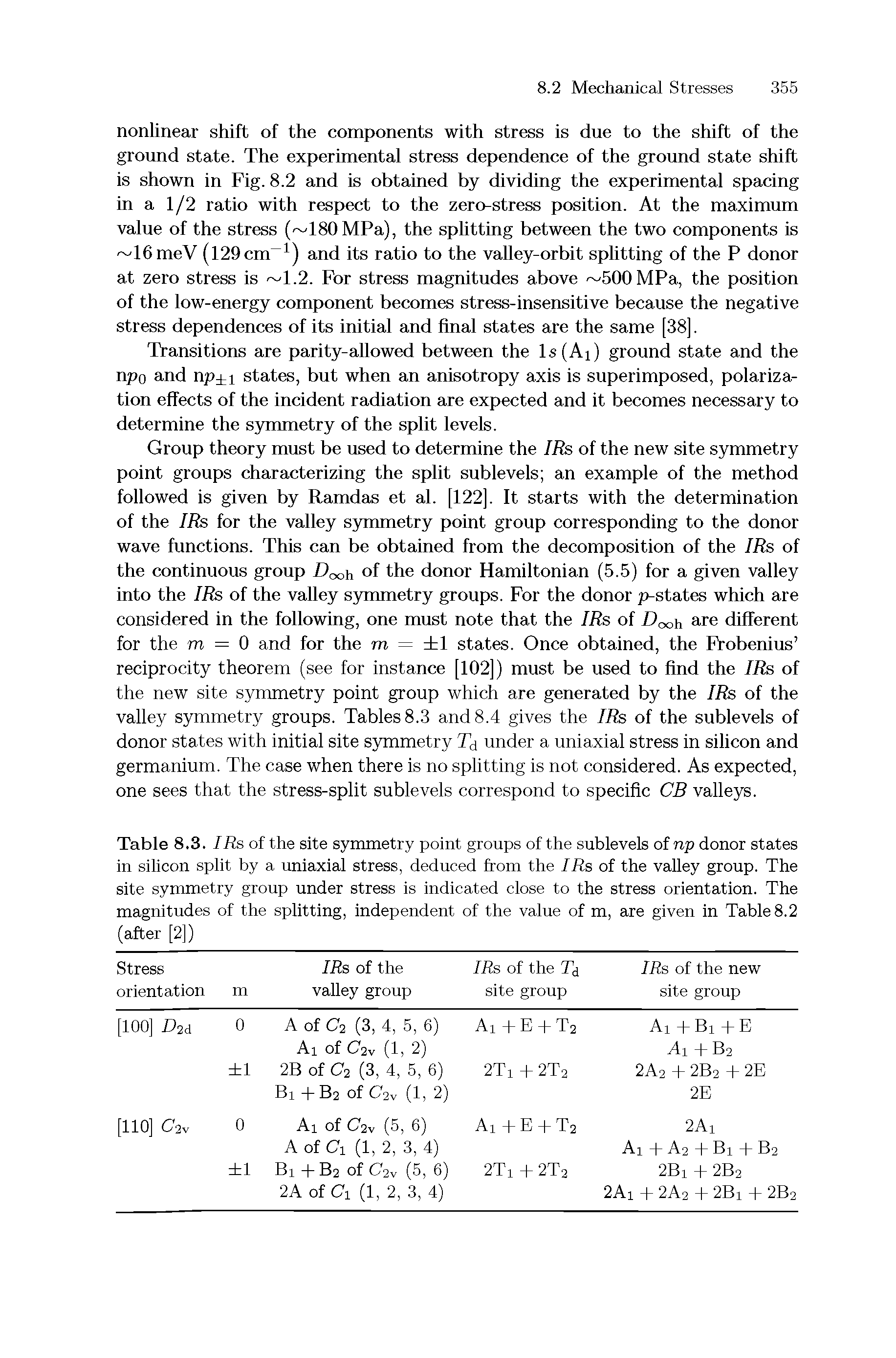 Table 8.3. IRs of the site symmetry point groups of the sublevels of np donor states in silicon split by a uniaxial stress, deduced from the IRs of the valley group. The site symmetry group under stress is indicated close to the stress orientation. The magnitudes of the splitting, independent of the value of m, are given in Table 8.2 (after [2])...