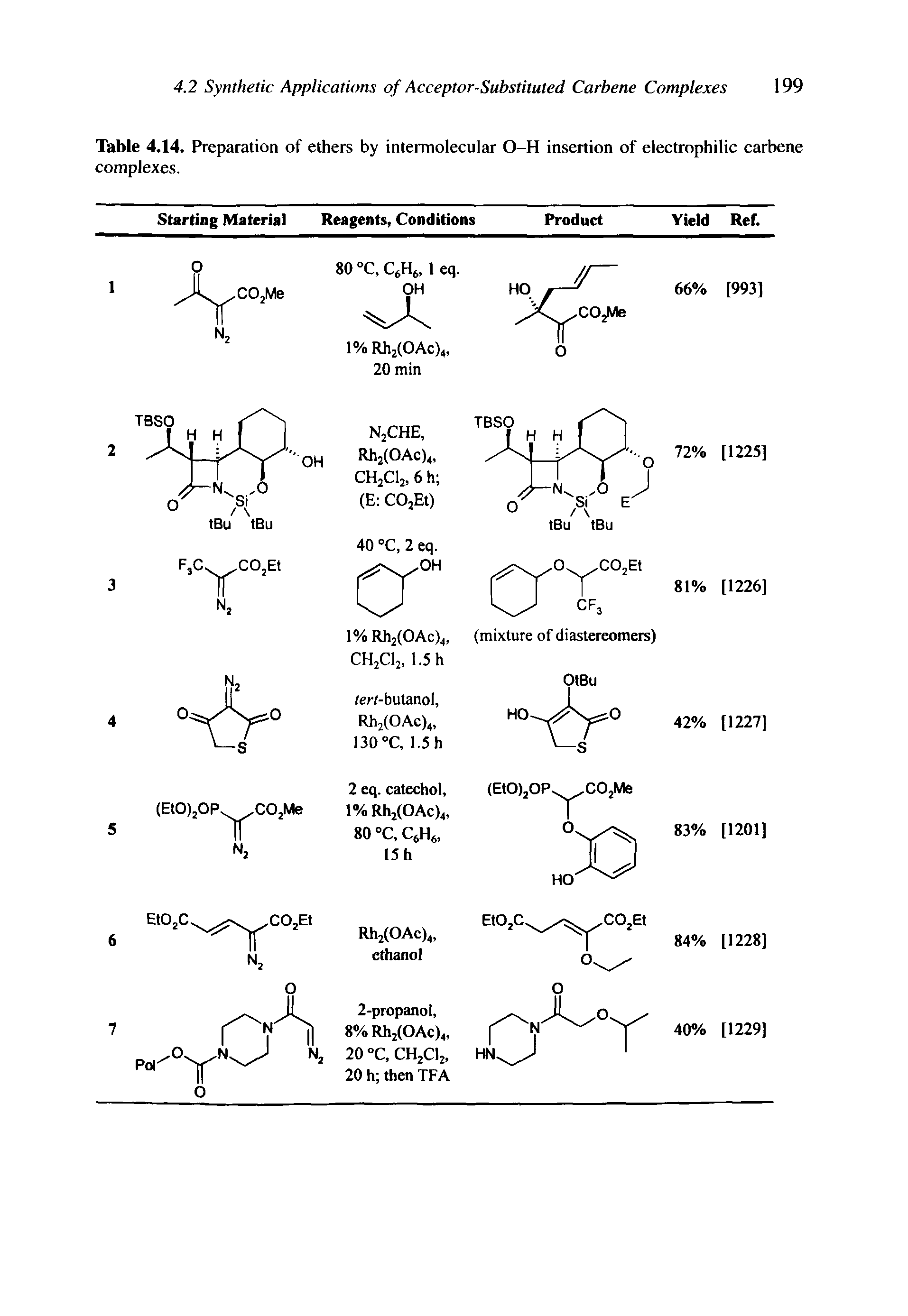 Table 4.14. Preparation of ethers by intermolecular O-H insertion of electrophilic carbene complexes.