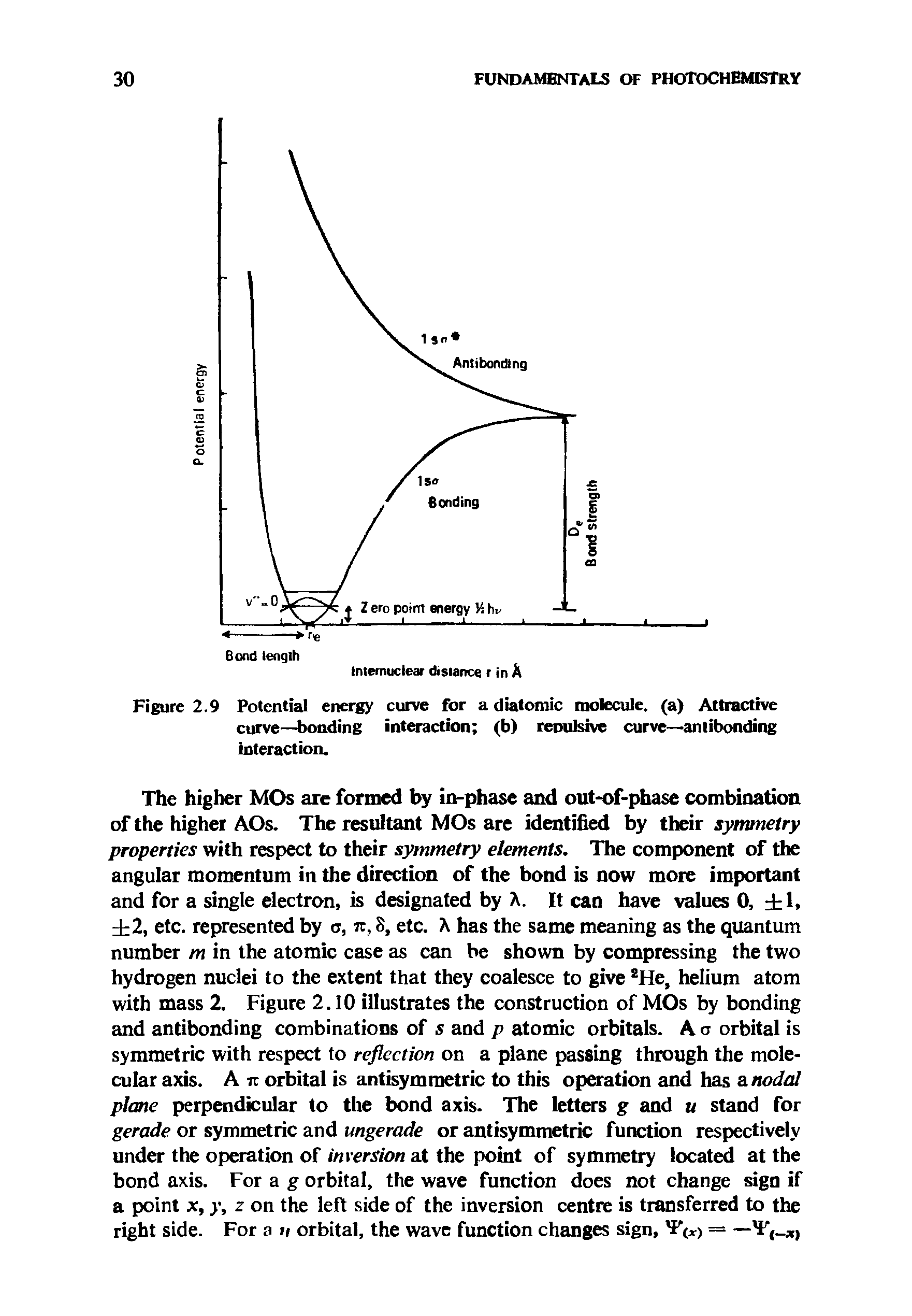 Figure 2.9 Potential energy curve for a diatomic molecule, (a) Attractive curve—bonding interaction (b) repulsive curve—antibonding interaction.