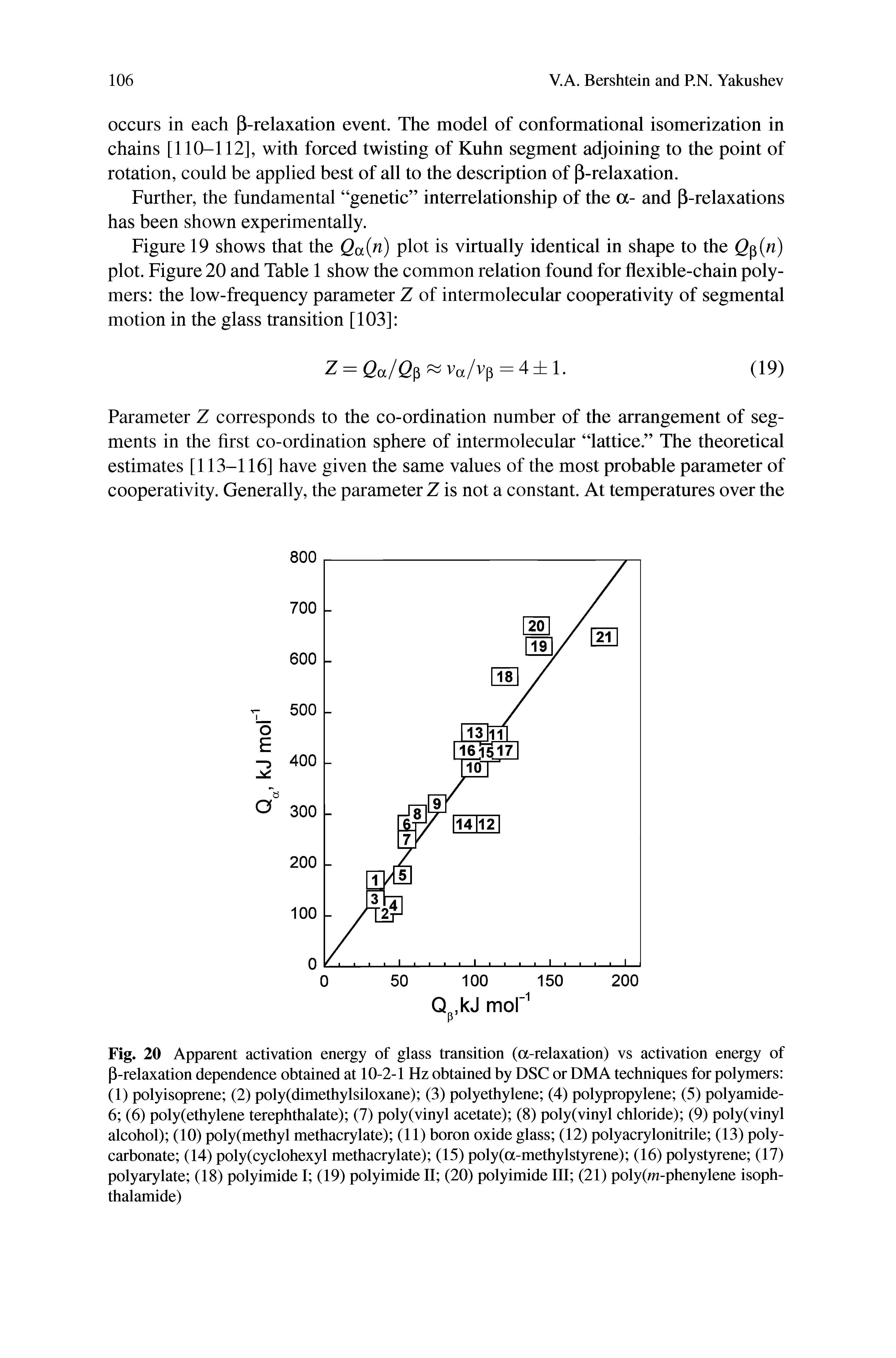 Fig. 20 Apparent activation energy of glass transition (a-relaxation) vs activation energy of p-relaxation dependence obtained at 10-2-1 Hz obtained by DSC or DMA techniques for polymers (1) polyisoprene (2) poly(dimethylsiloxane) (3) polyethylene (4) polypropylene (5) polyamide-6 (6) poly(ethylene terephthalate) (7) poly(vinyl acetate) (8) poly(vinyl chloride) (9) poly(vinyl alcohol) (10) poly(methyl methacrylate) (11) boron oxide glass (12) polyacrylonitrile (13) polycarbonate (14) poly(cyclohexyl methacrylate) (15) poly(a-methylstyrene) (16) polystyrene (17) polyarylate (18) polyimide I (19) polyimide II (20) polyimide III (21) poly(m-phenylene isoph-thalamide)...