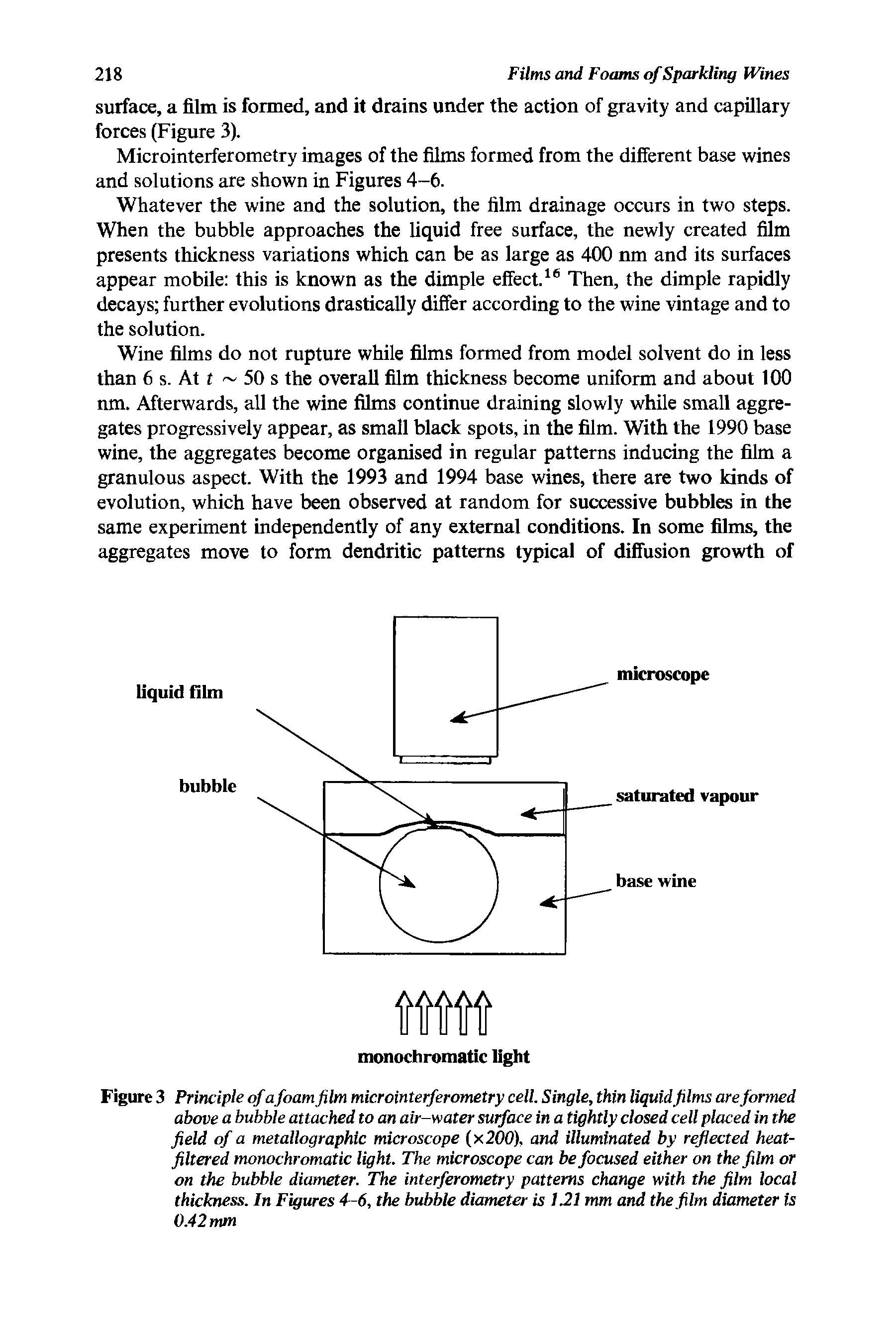 Figure 3 Principle of a foam film microinterferometry cell. Single, thin liquid films are formed above a bubble attached to an air-water surface in a tightly closed cell placed in the field of a metallographic microscope (x 200). and illuminated by reflected heat-filtered monochromatic light. The microscope can be focused either on the film or on the bubble diameter. The interferometry patterns change with the film local thickness. In Figures 4 -6, the bubble diameter is 1.21 mm and the film diameter is 0.42 mm...