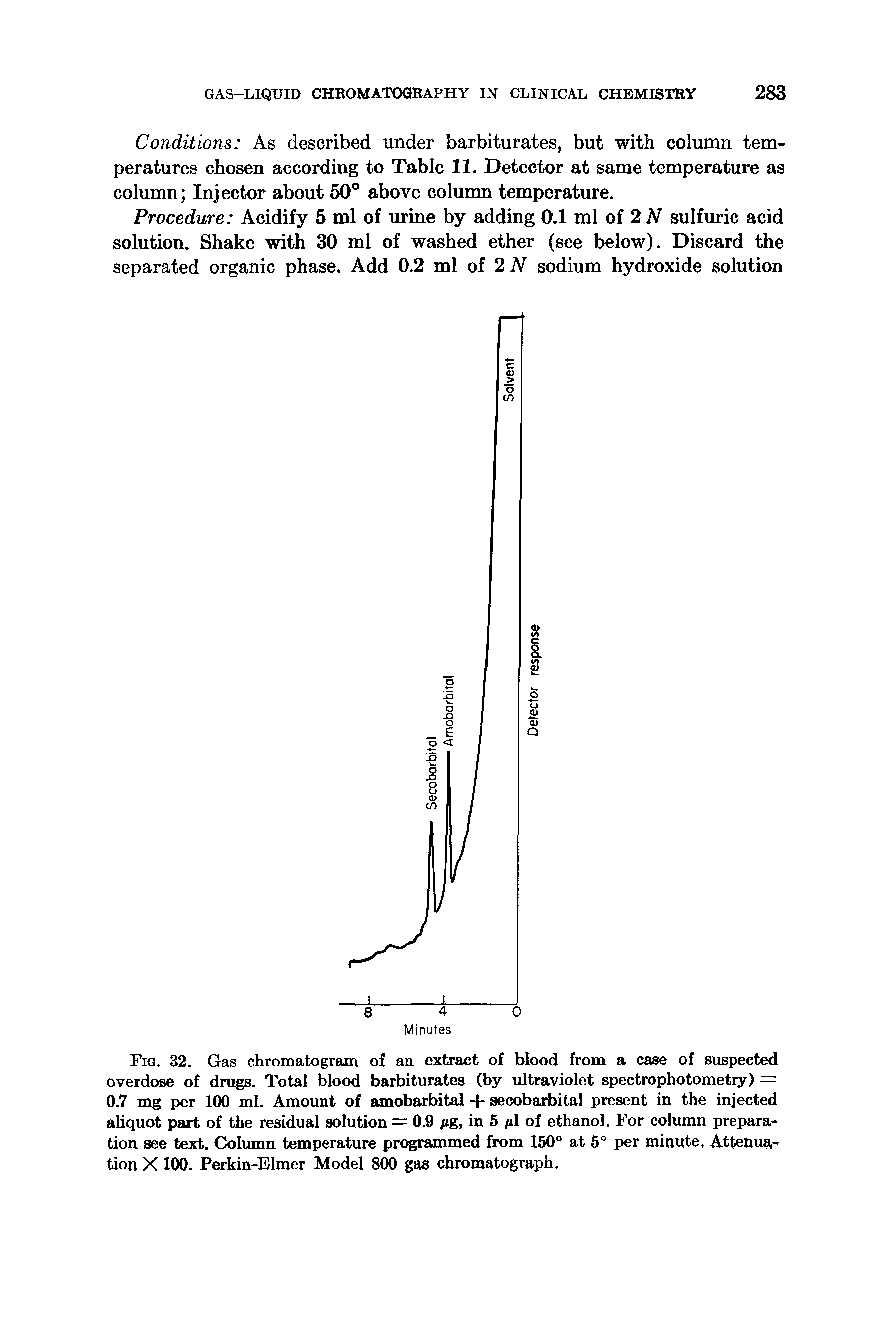 Fig. 32. Gas chromatogram of an extract of blood from a case of suspected overdose of drugs. Total blood barbiturates (by ultraviolet spectrophotometry) = 0.7 mg per 100 ml. Amount of amobarbital + secobarbital present in the injected aliquot part of the residual solution = 0.9 jag, in 5 /rl of ethanol. For column preparation see text. Column temperature prt rammed from 150 at 5 per minute. Attenuation X 100. Perkin-Elmer Model 800 gas chromatograph.