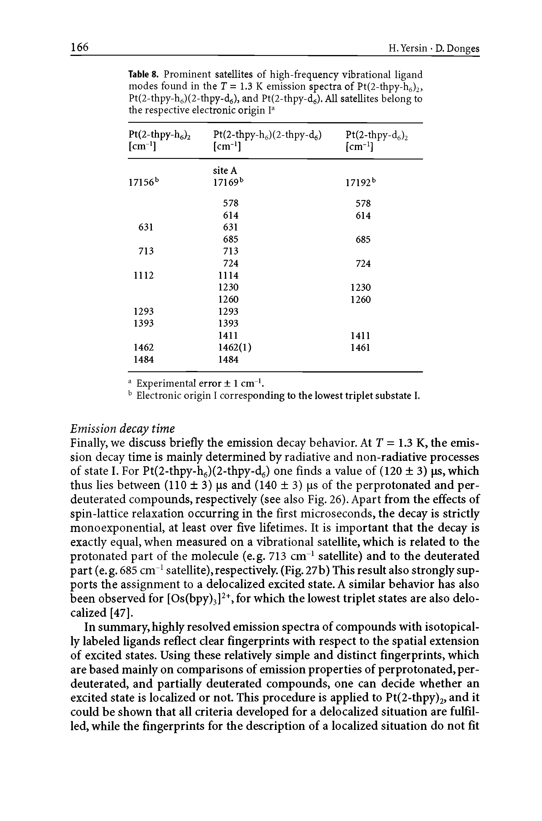 Table 8. Prominent satellites of high-frequency vibrational ligand modes found in the T = 1.3 K emission spectra of Pt(2-thpy-h(j)2, Pt(2-thpy-h(j)(2-thpy-d5), and Pt(2-thpy-d5). All satellites belong to the respective electronic origin P...