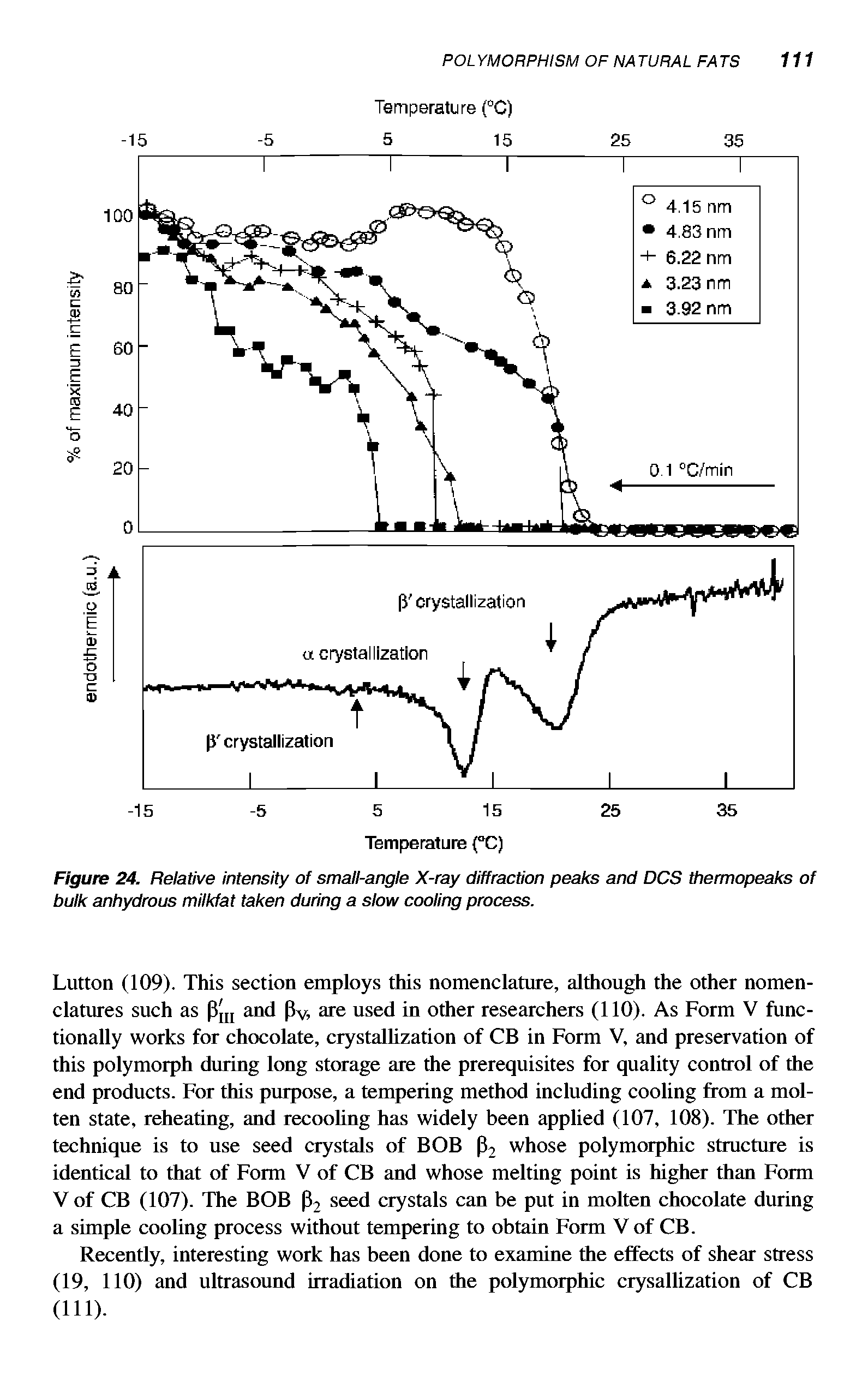 Figure 24. Relative intensity of small-angle X-ray diffraction peaks and DCS thermopeaks of bulk anhydrous milkfat taken during a slow cooling process.