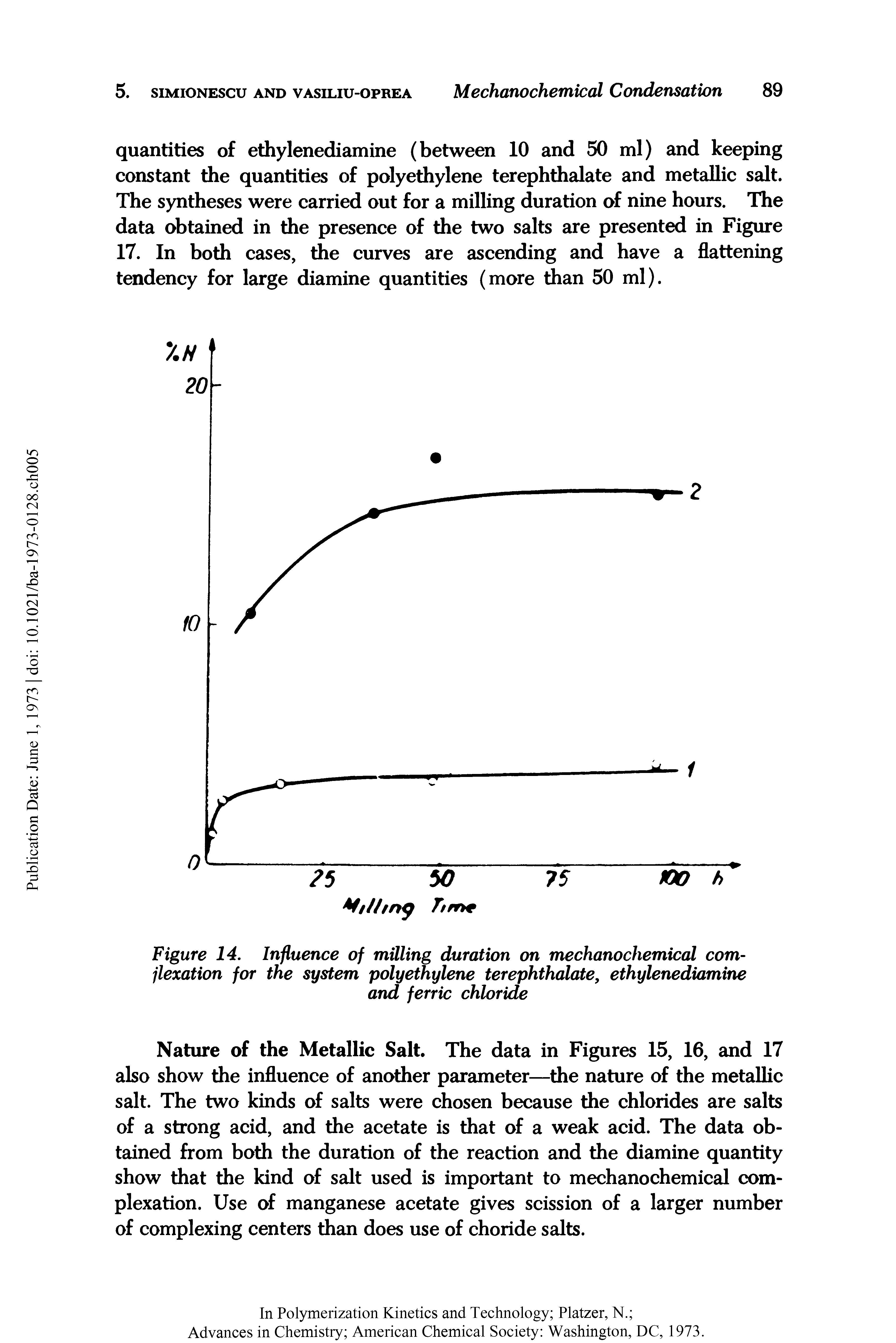 Figure 14. Influence of milling duration on mechanochemical com-jlexation for the system polyethylene terephthalate, ethylenediamine and ferric chloride...