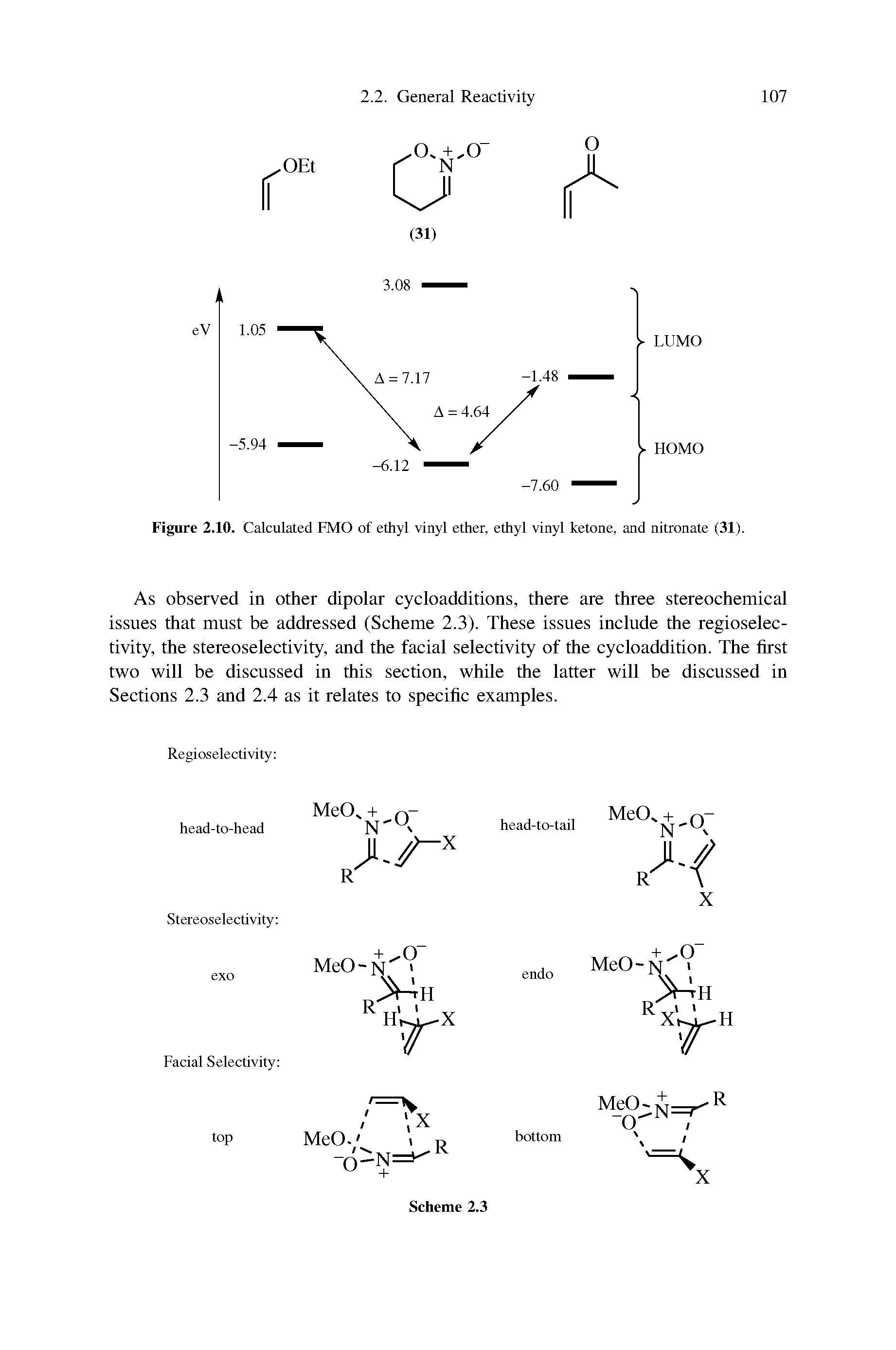 Figure 2.10. Calculated FMO of ethyl vinyl ether, ethyl vinyl ketone, and nitronate (31).