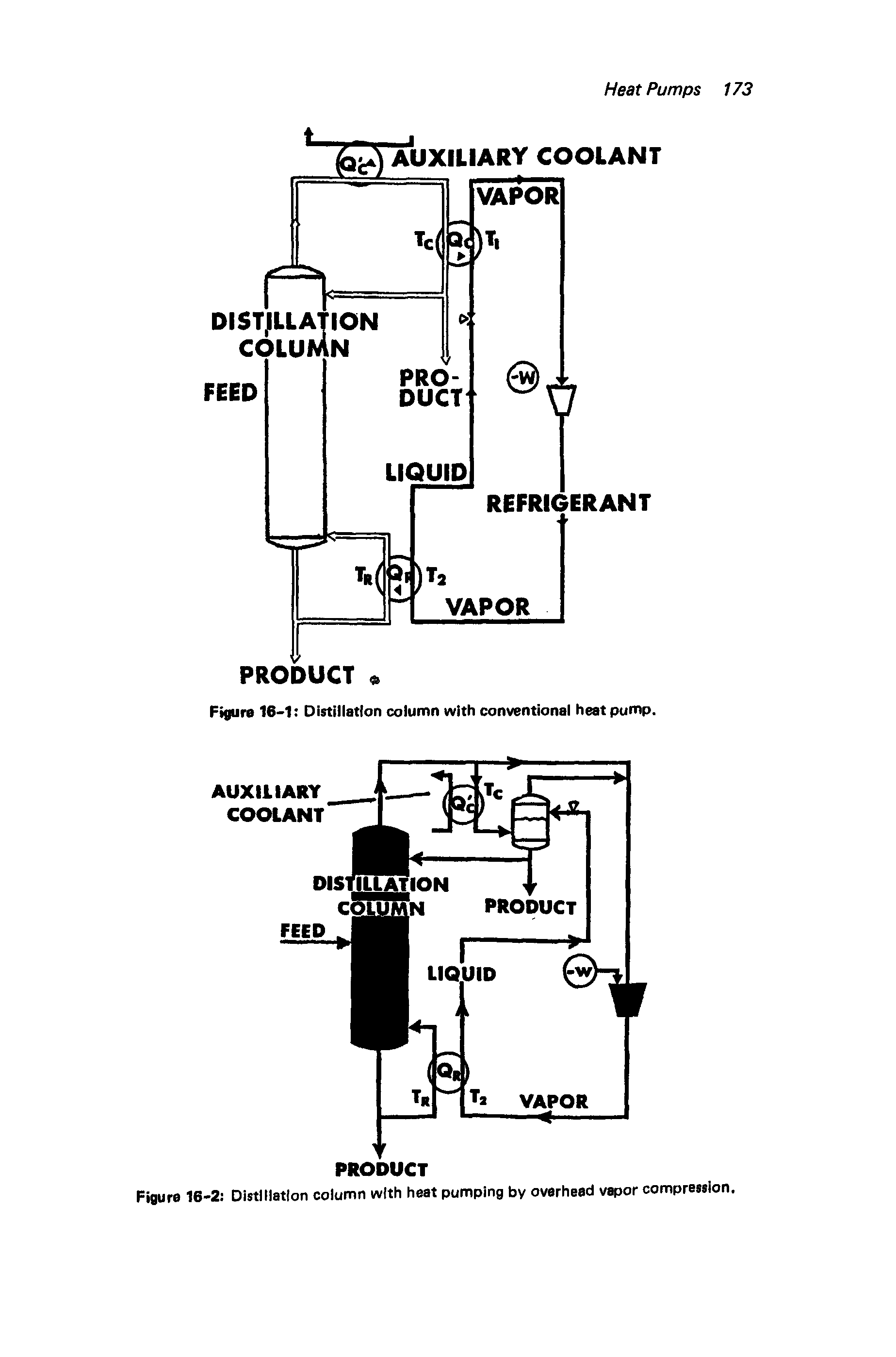 Figure 16-2 Distillation column with heat pumping by overhead vapor compression.
