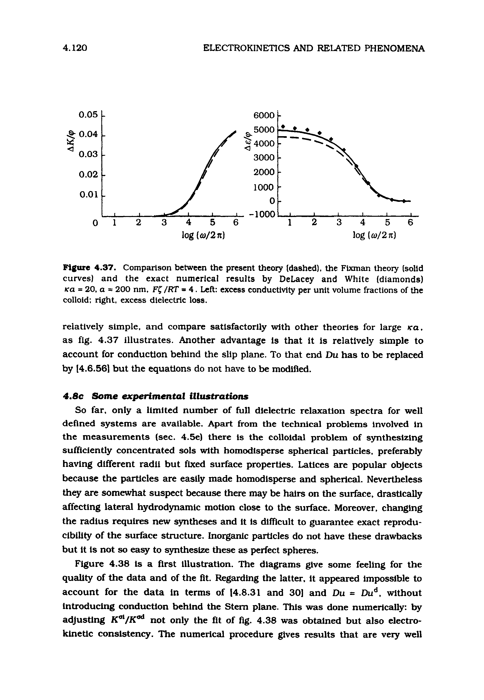 Figure 4.37. Comparison between the present theory (dashed), the Fixman theory (solid curves) and the exact numerical results by DeLacey and White (diamonds) Ka = 20, a = 200 nm, Ff /RT = 4. Left excess conductivity per unit volume fractions of the colloid right, excess dielectric loss.