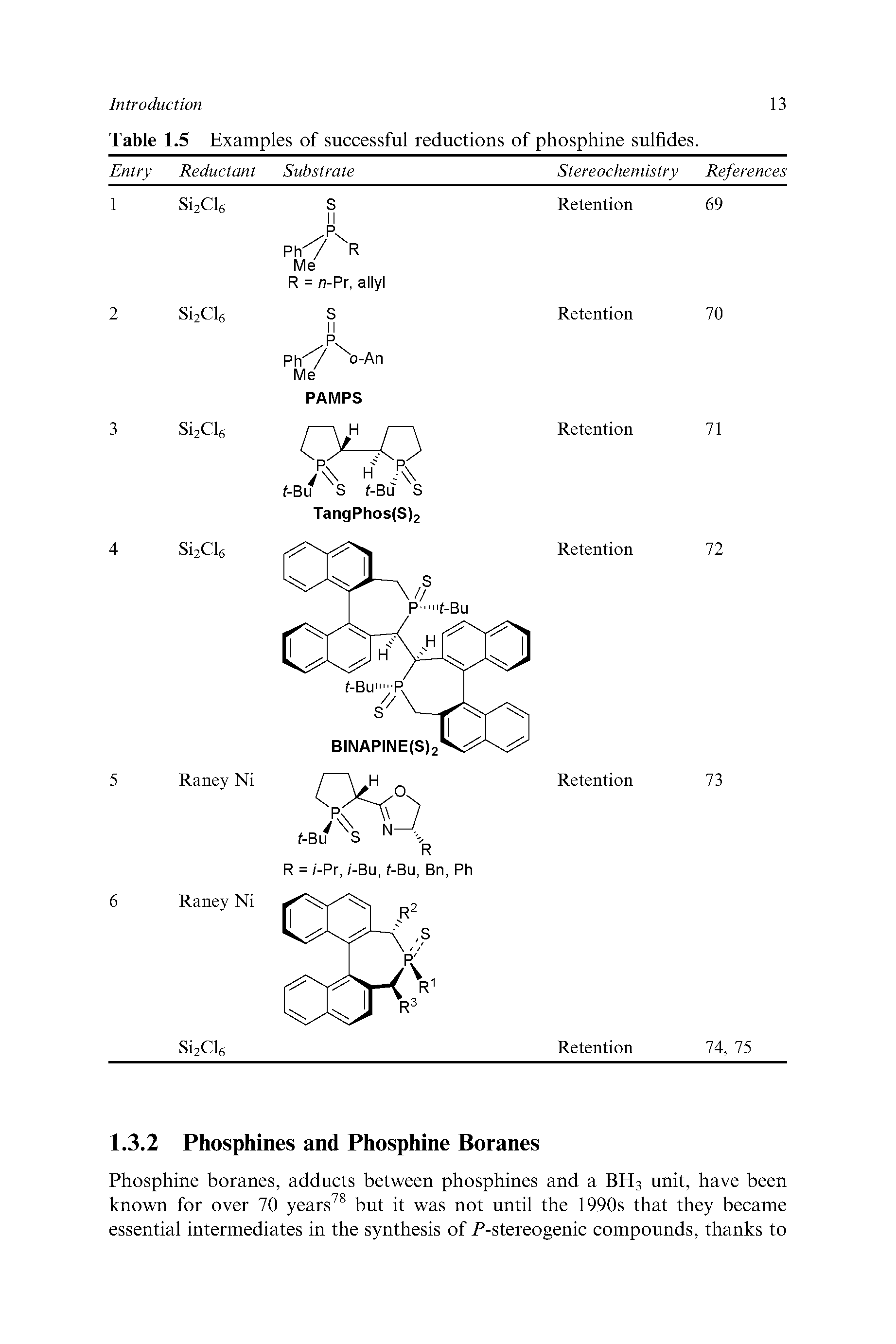 Table 1.5 Examples of successful reductions of phosphine sulfides.