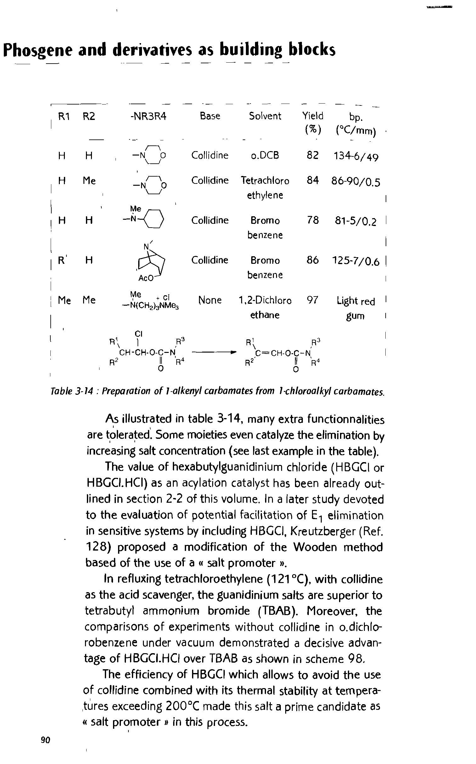 Table 3-14 Preparation of 1-alkenyl carbamates from 1-chloroalkyl carbamates.