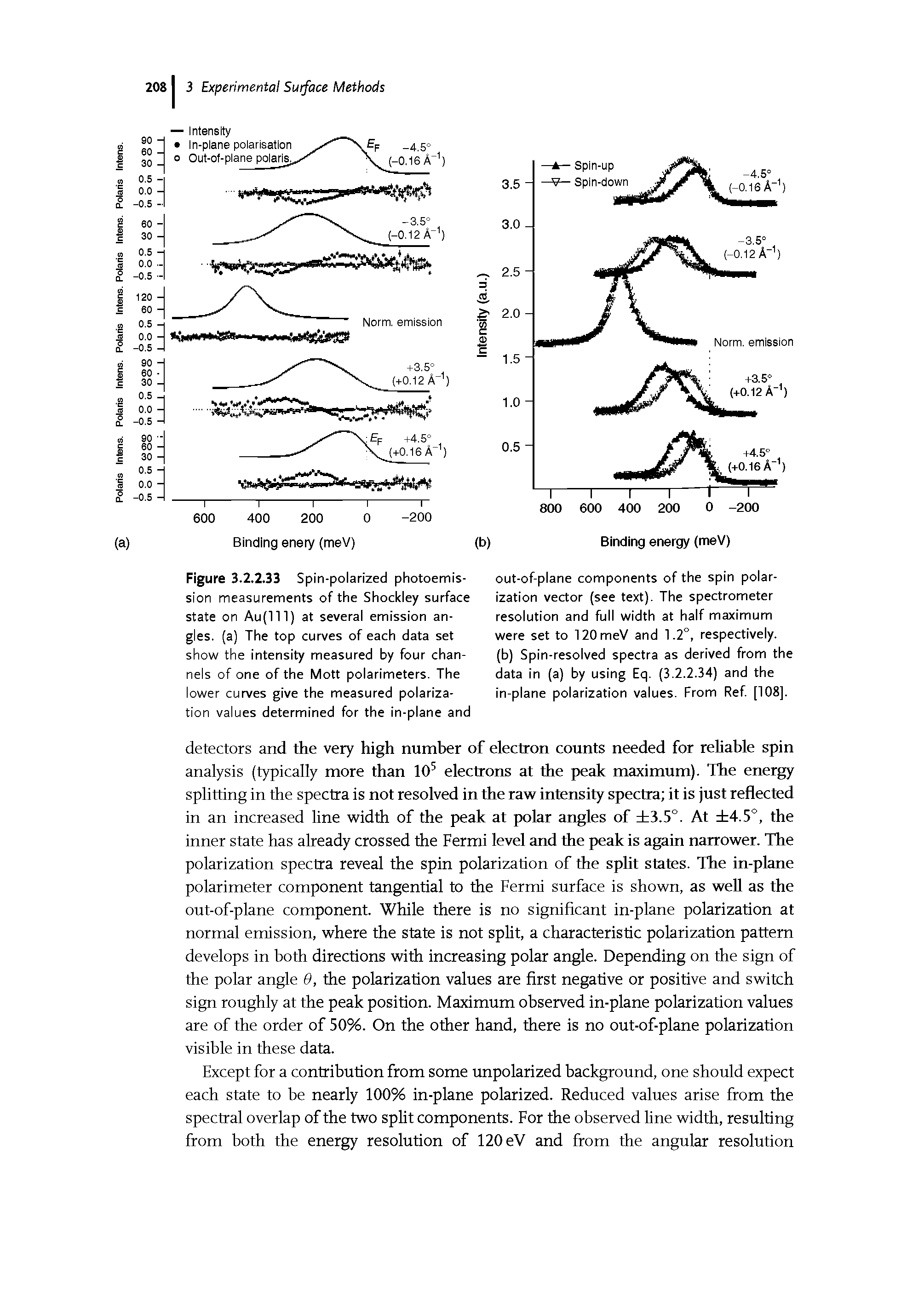 Figure 3.2.2.33 Spin-polarized photoemission measurements of the Shockley surface state on Au(lll) at several emission angles. (a) The top curves of each data set show the intensity measured by four channels of one of the Mott polarimeters. The lower curves give the measured polarization values determined for the in-piane and...