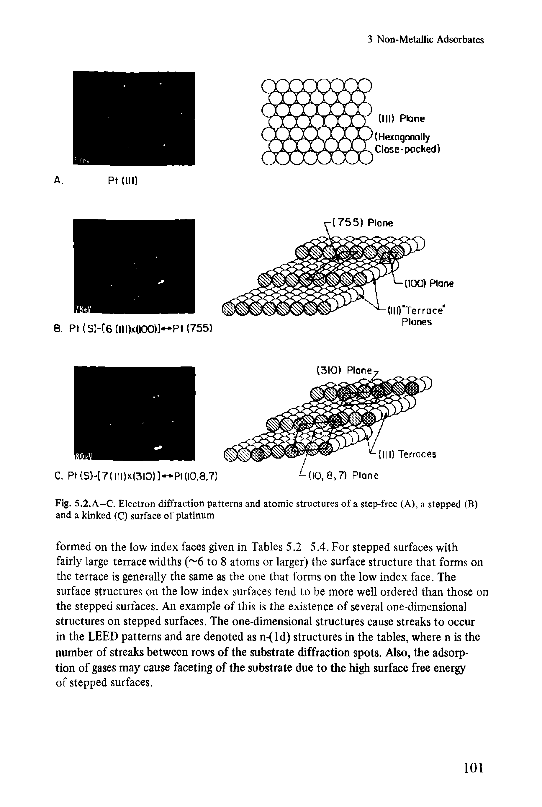 Fig. 5.2.A-C. Electron diffraction patterns and atomic structures of a step-free (A), a stepped (B) and a kinked (C) surface of platinum...