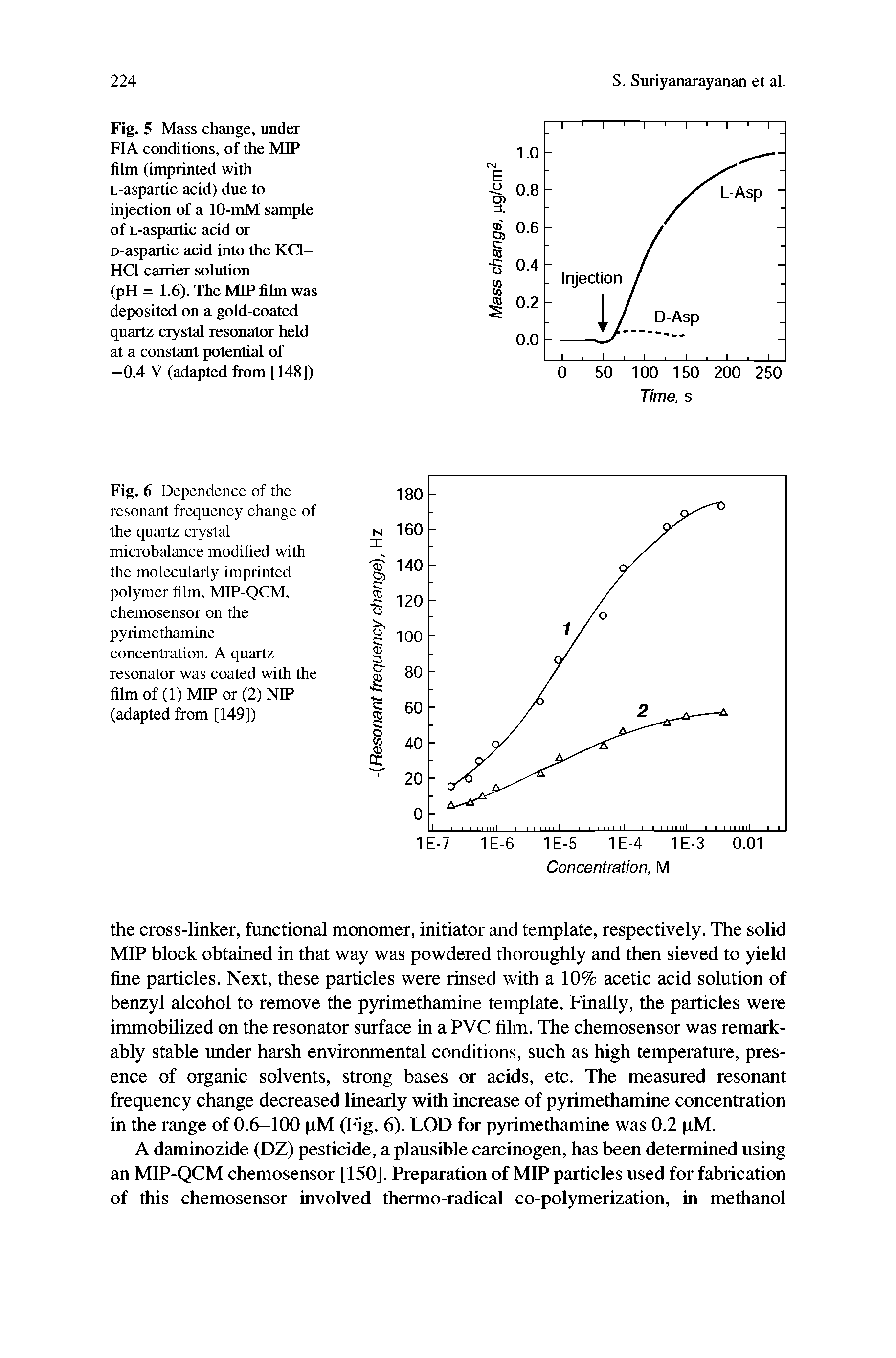 Fig. 5 Mass change, under FIA conditions, of the MIP film (imprinted with L-aspartic acid) due to injection of a 10-mM sample of L-aspartic acid or D-aspartic acid into the KC1-HC1 carrier solution (pH = 1.6). The MIP film was deposited on a gold-coated quartz crystal resonator held at a constant potential of —0.4 V (adapted from [148])...