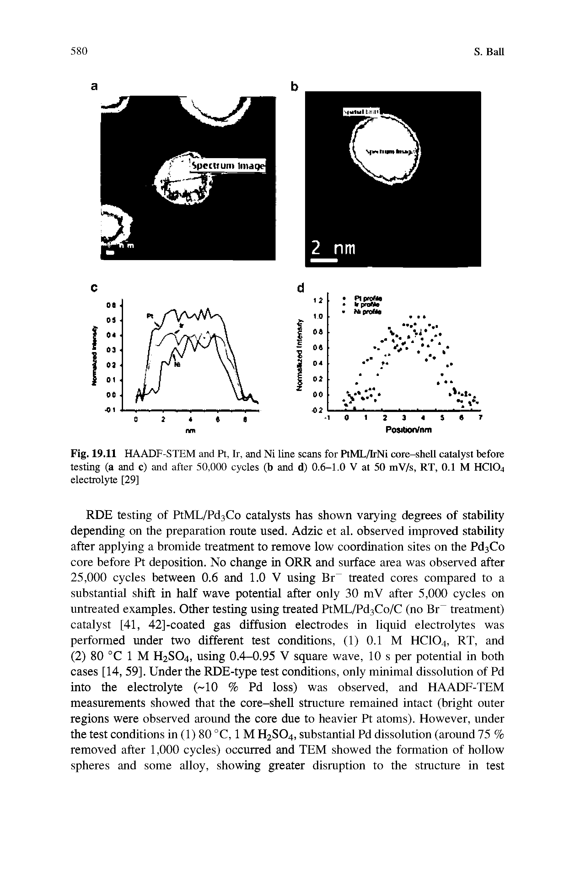 Fig. 19.11 HAADF-STEM and Pt, Ir, and Ni line scans for PtML/IrNi core-shell catalyst before testing (a and c) and after 50,000 cycles (b and d) 0.6-1.0 V at 50 mV/s, RT, 0.1 M HCIO4 electrolyte [29]...