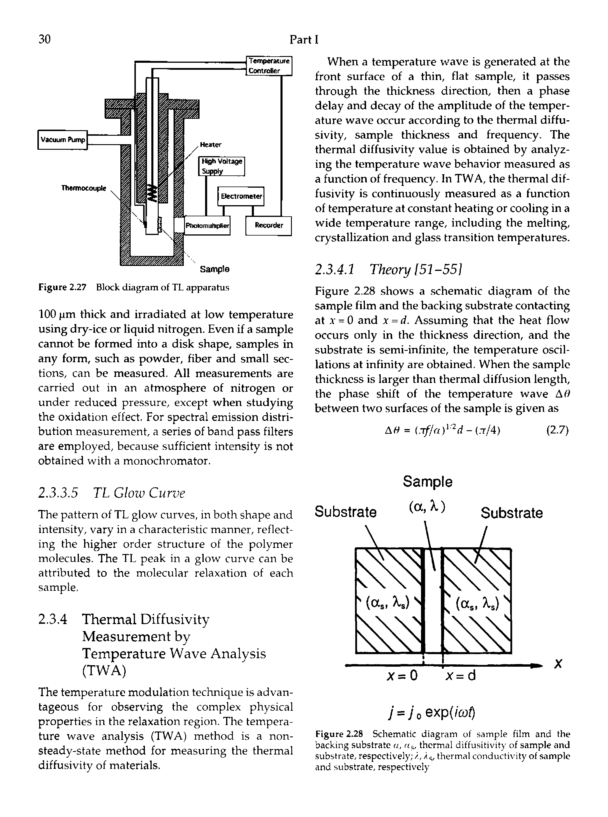 Figure 2.28 Schematic diagram of sample film and the backing substrate a, thermal diffusitivity of sample and substrate, respectively /,/ , thermal conductivity of sample and substrate, respectively...