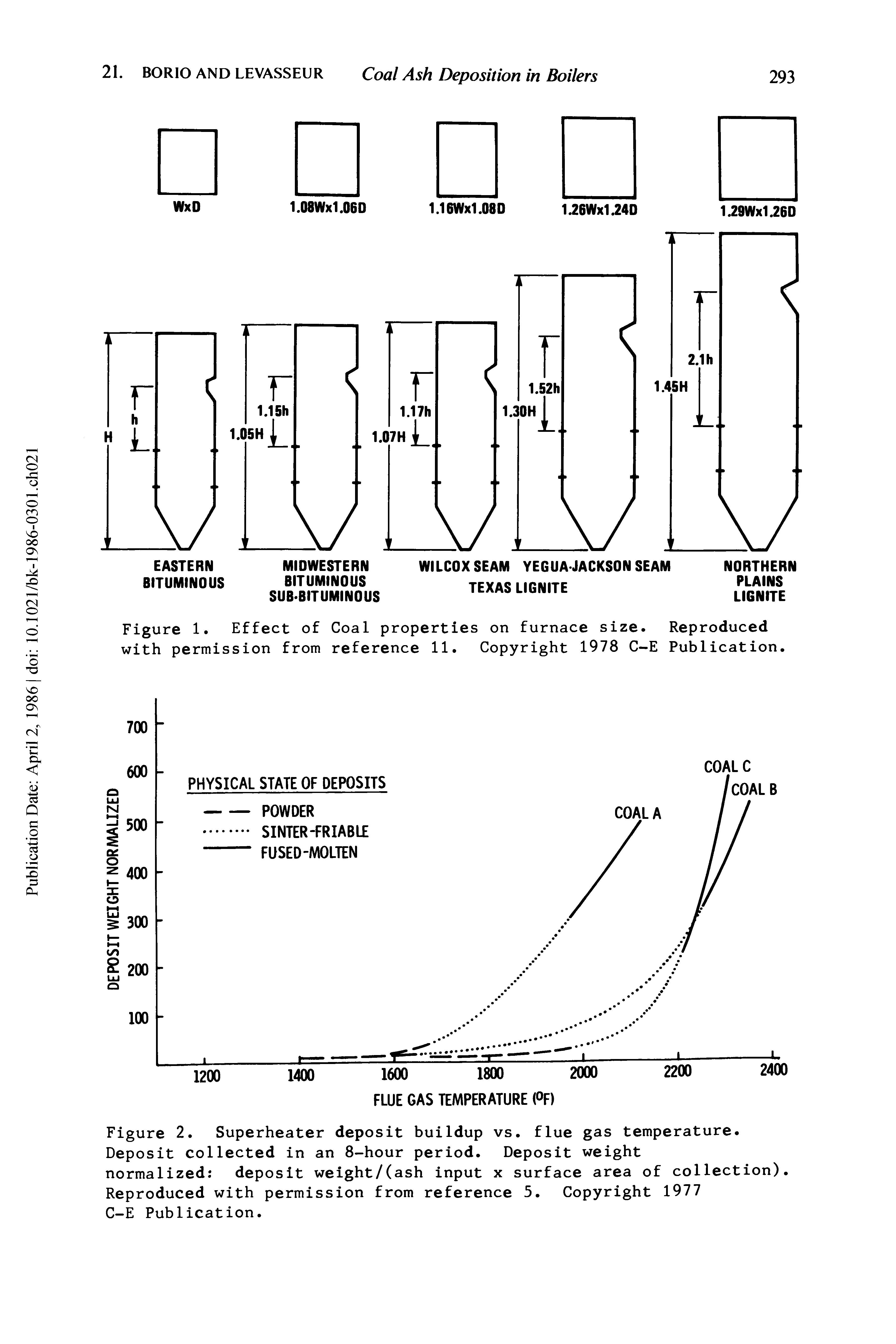 Figure 1. Effect of Coal properties on furnace size. Reproduced with permission from reference 11. Copyright 1978 C-E Publication.