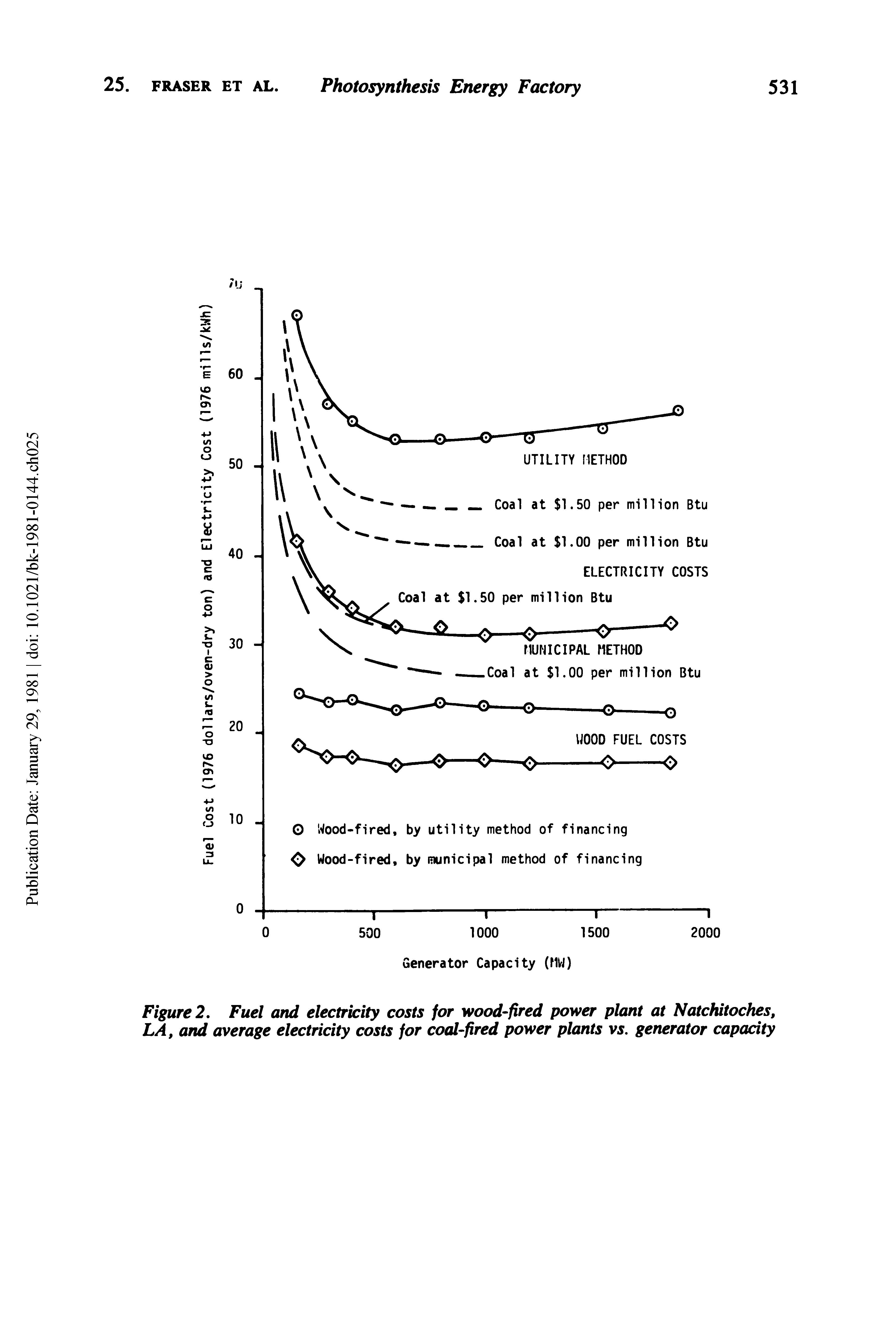 Figure 2, Fuel and electricity costs for wood-fired power plant at Natchitoches, LA, and average electricity costs for coal-fired power plants vs. generator capacity...