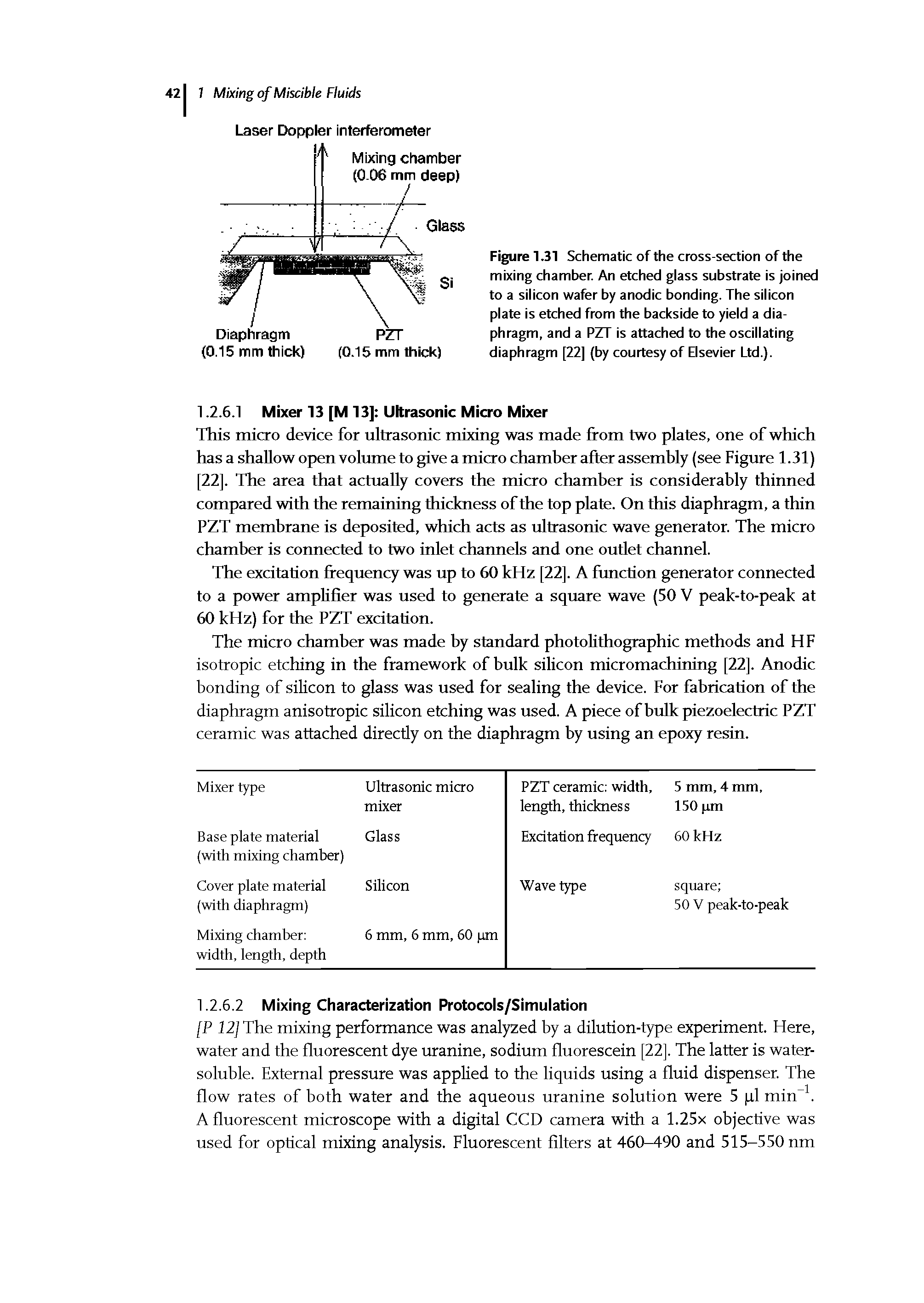 Figure 1.31 Schematic of the cross-section of the mixing chamber. An etched glass substrate is joined to a silicon wafer by anodic bonding. The silicon plate is etched from the backside to yield a diaphragm, and a PZT is attached to the oscillating diaphragm [22] (by courtesy of Elsevier Ltd.).