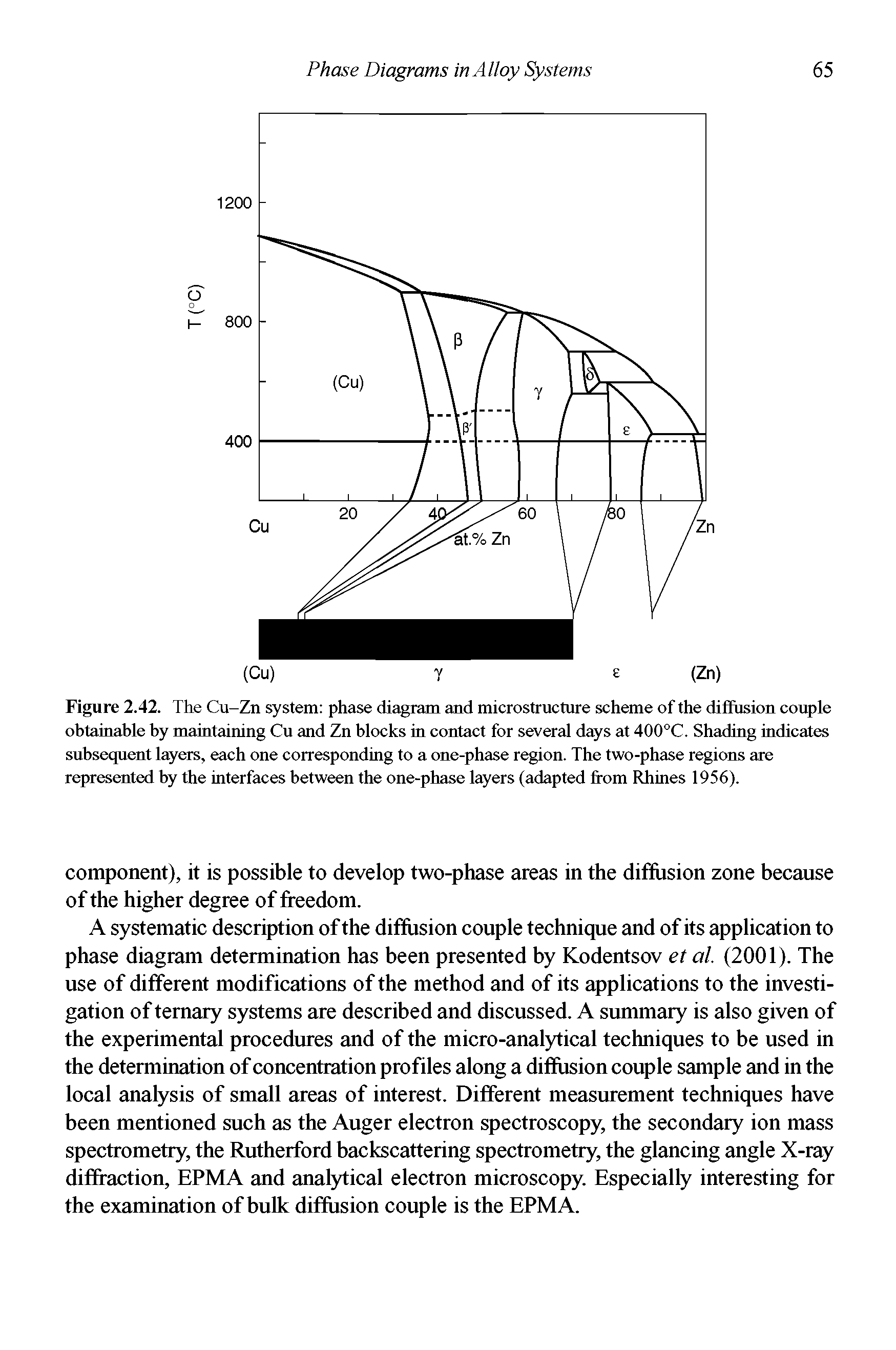 Figure 2.42. The Cu-Zn system phase diagram and microstructure scheme of the diffusion couple obtainable by maintaining Cu and Zn blocks in contact for several days at 400°C. Shading indicates subsequent layers, each one corresponding to a one-phase region. The two-phase regions are represented by the interfaces between the one-phase layers (adapted from Rhines 1956).