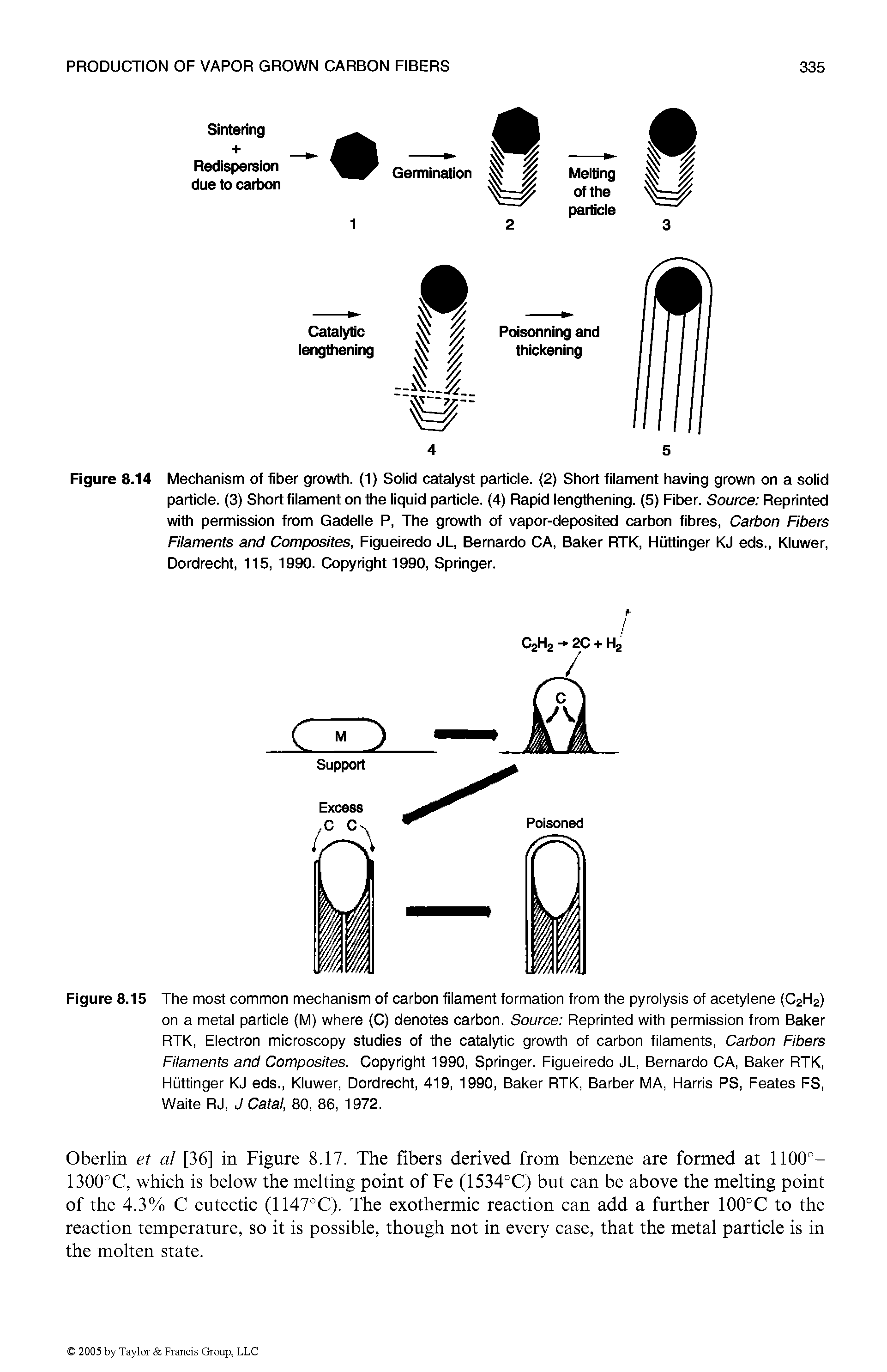 Figure 8.15 The most common mechanism of carbon filament formation from the pyrolysis of acetylene (CaHa) on a metal particle (M) where (C) denotes carbon. Source Reprinted with permission from Baker RTK, Electron microscopy studies of the catalytic growth of carbon filaments. Carbon Fibers Filaments and Composites. Copyright 1990, Springer. Figueiredo JL, Bernardo CA, Baker RTK, Hiittinger KJ eds., Kluwer, Dordrecht, 419, 1990, Baker RTK, Barber MA, Harris PS, Feates FS, Waite RJ, J Catal, 80, 86, 1972.