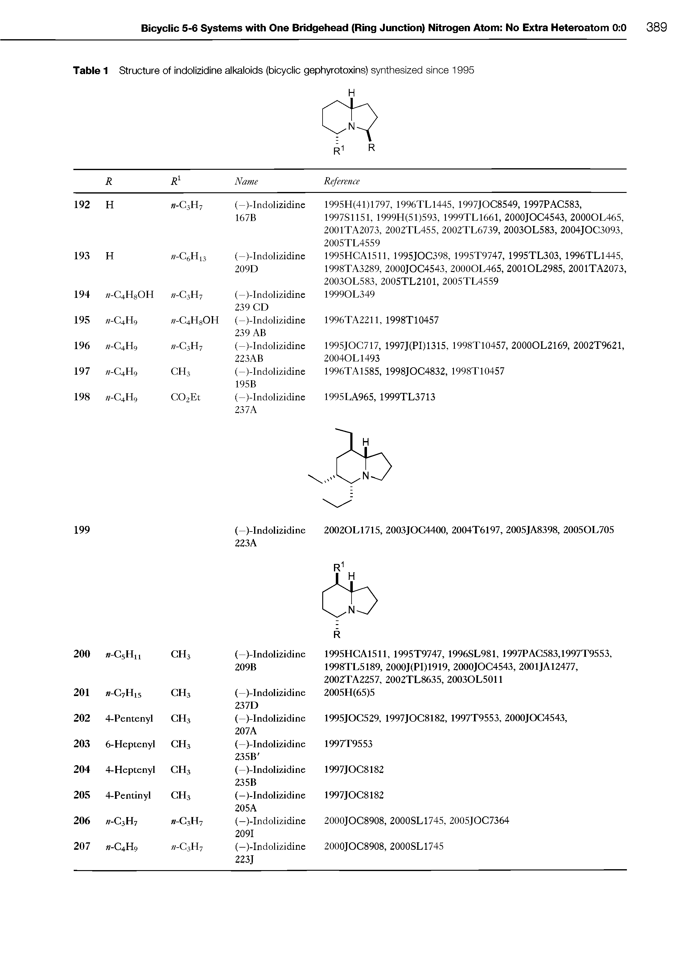 Table 1 Structure of indolizidine alkaloids (bicyclic gephyrotoxins) synthesized since 1995...