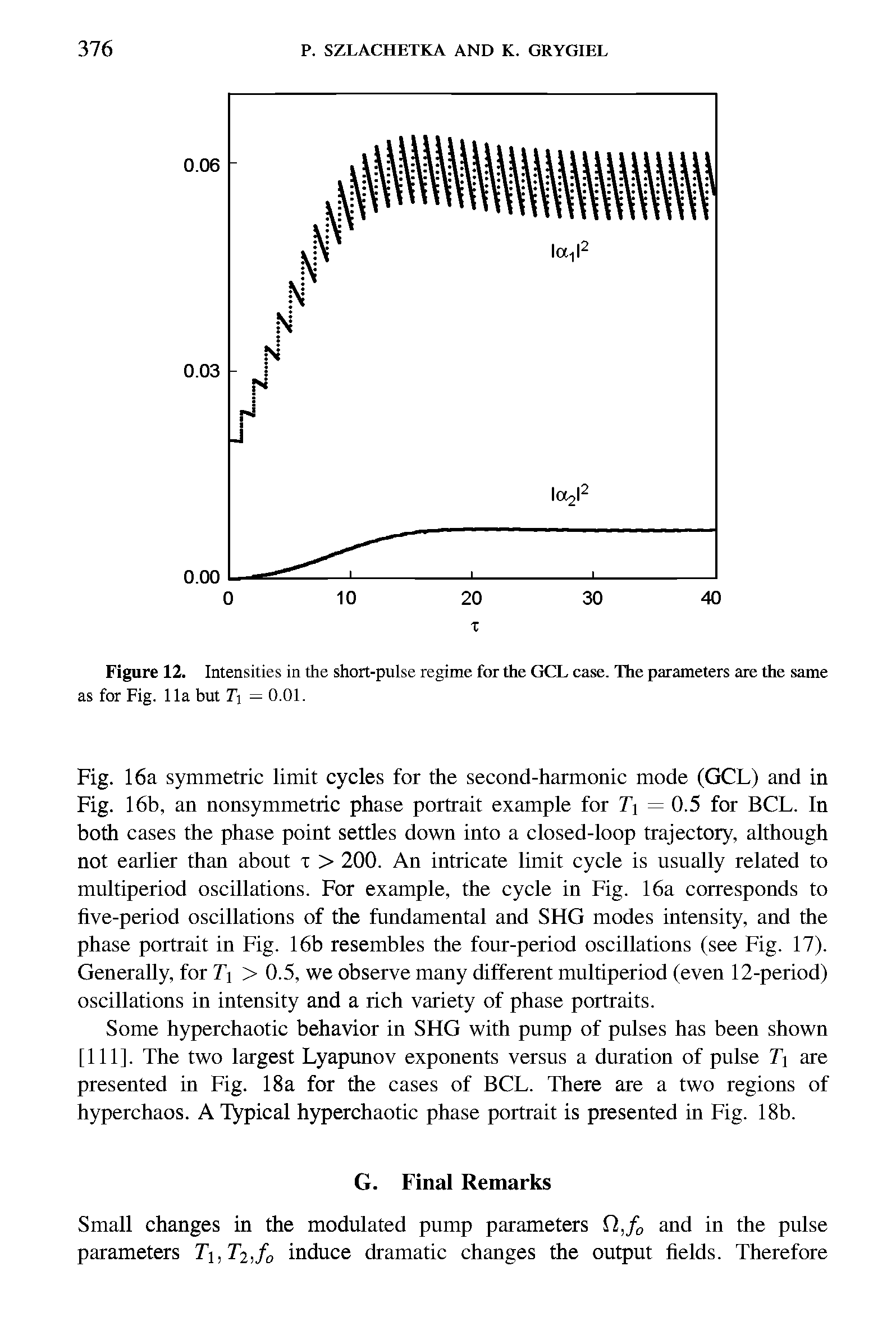 Figure 12. Intensities in the short-pulse regime for the GCL case. The parameters are the same as for Fig. 11a but T = 0.01.