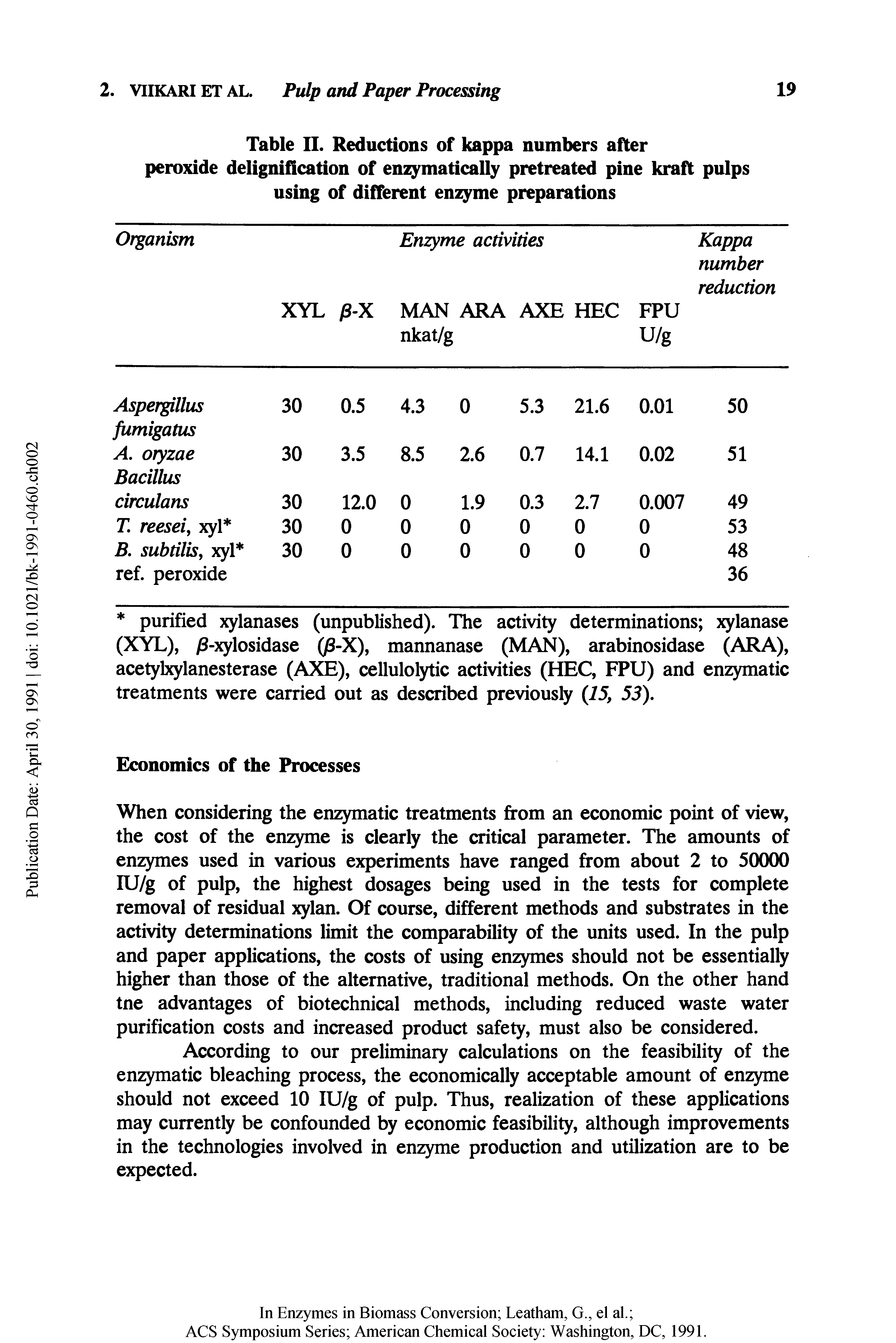 Table II. Reductions of kappa numbers after peroxide delignification of en matically pretreated pine kraft pulps using of different en me preparations...