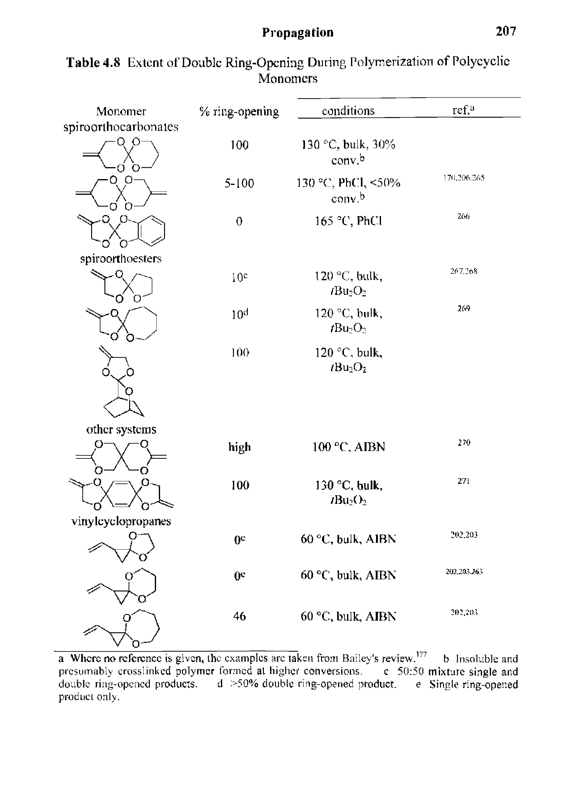 Table 4.8 Extent of Double Ring-Opening During Polymerization of Polycyclic...