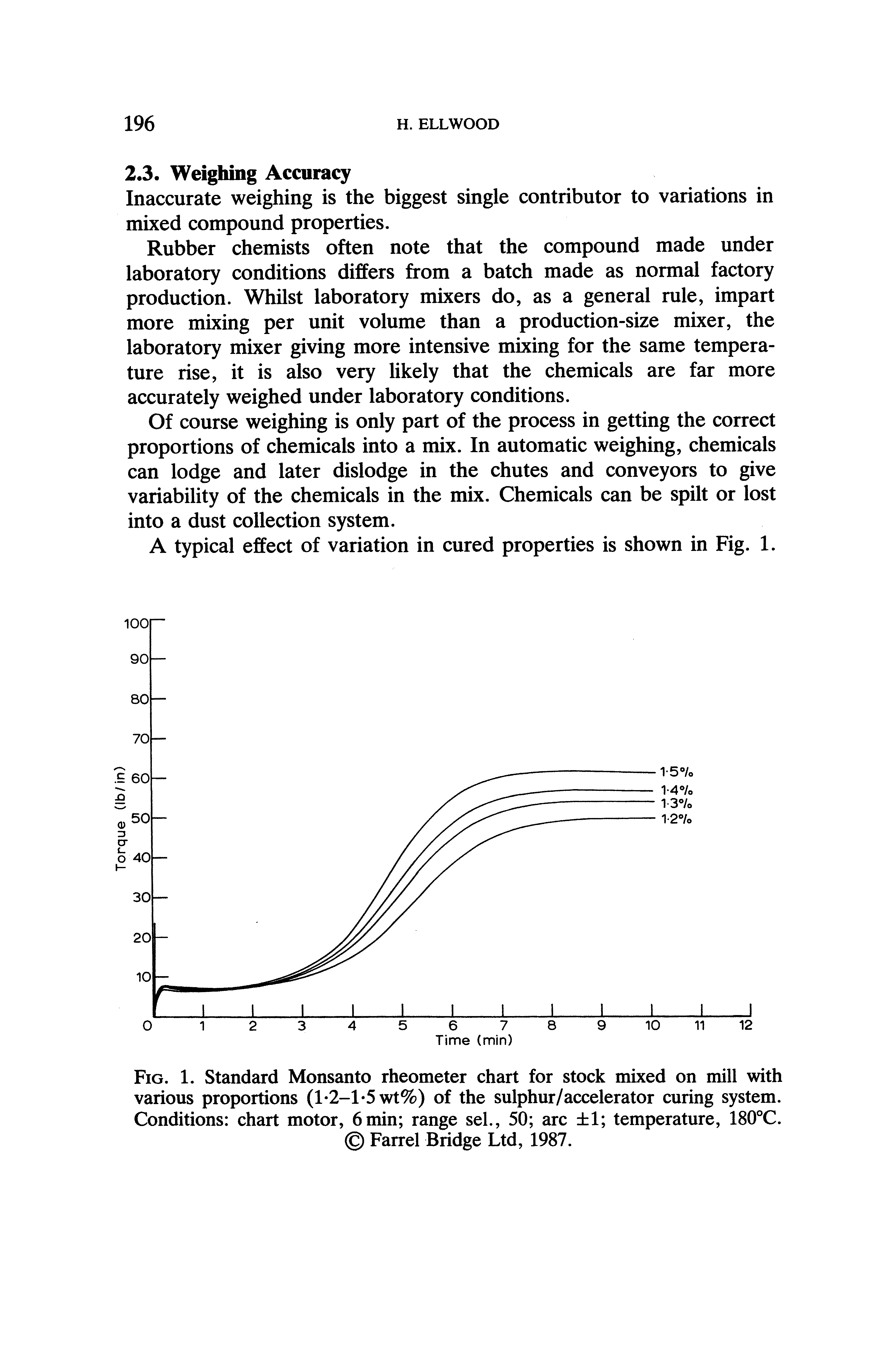 Fig. 1. Standard Monsanto rheometer chart for stock mixed on mill with various proportions (l-2-l-5wt%) of the sulphur/accelerator curing system. Conditions chart motor, 6 min range sel., 50 arc 1 temperature, 180°C. Parrel Bridge Ltd, 1987.