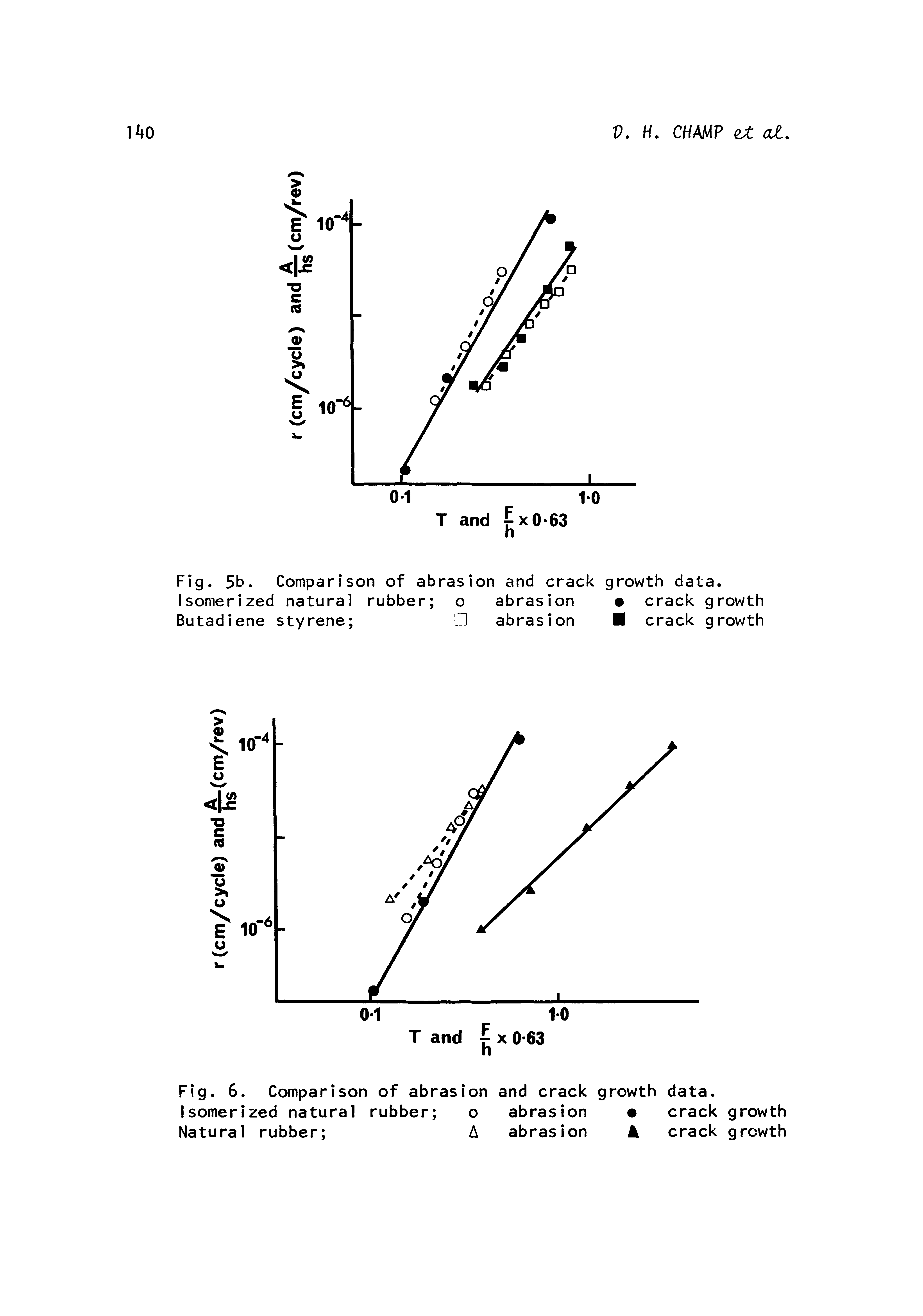 Fig. 5b. Comparison of abrasion and crack growth data. Isomerized natural rubber o abrasion crack growth...