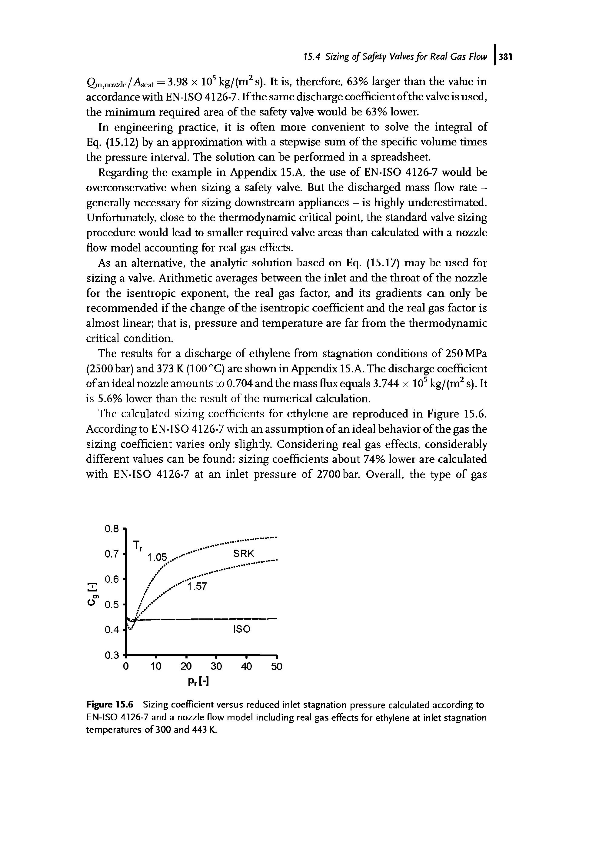 Figure 15.6 Sizing coefficient versus reduced inlet stagnation pressure calculated according to EN-ISO 4126-7 and a nozzle flow model including real gas effects for ethylene at inlet stagnation temperatures of 300 and 443 K.