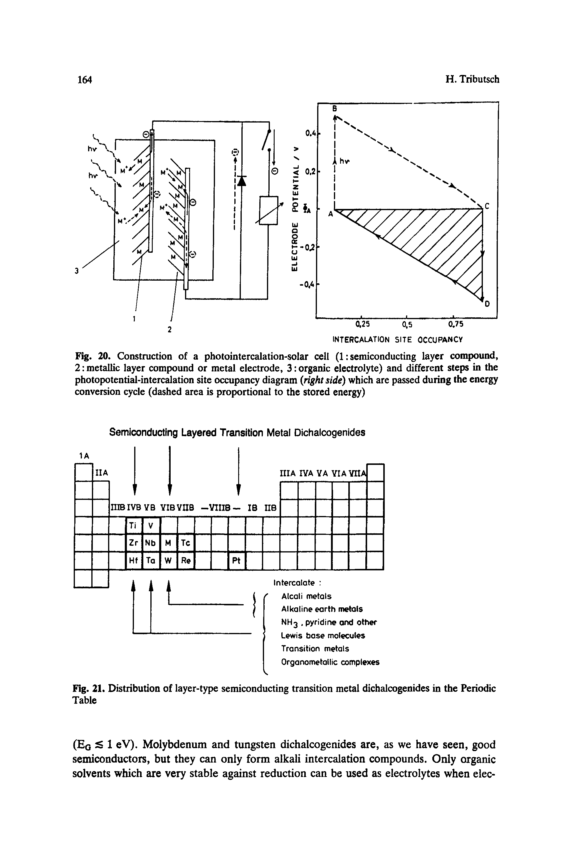 Fig. 20. Construction of a photointercalation-solar cell (1 semiconducting layer compound, 2 metallic layer compound or metal electrode, 3 organic electrolyte) and different steps in the photopotential-intercalation site occupancy diagram (right side) which are passed during the energy conversion cycle (dashed area is proportional to the stored energy)...