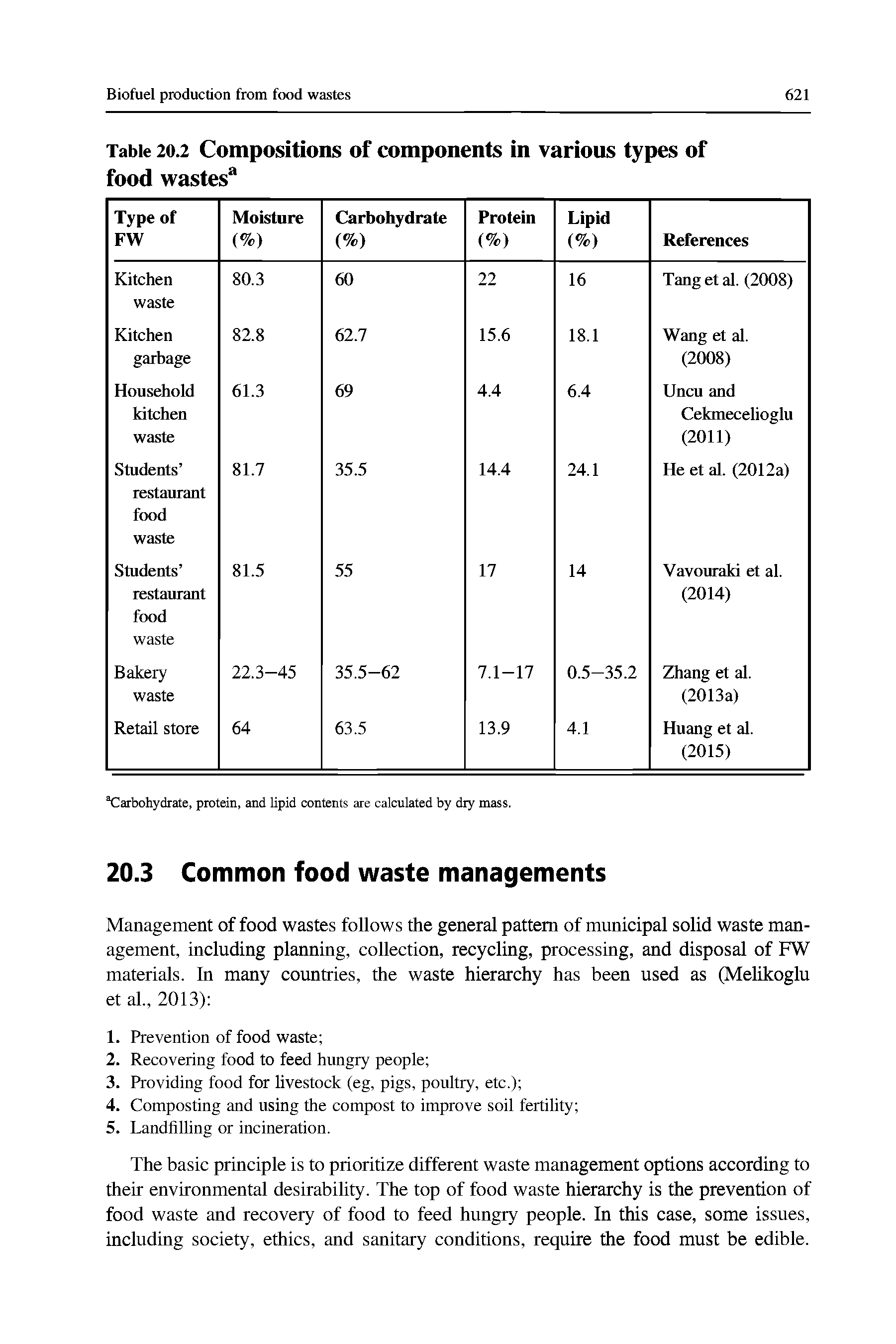Table 20.2 Compositions of components in various types of food wastes ...
