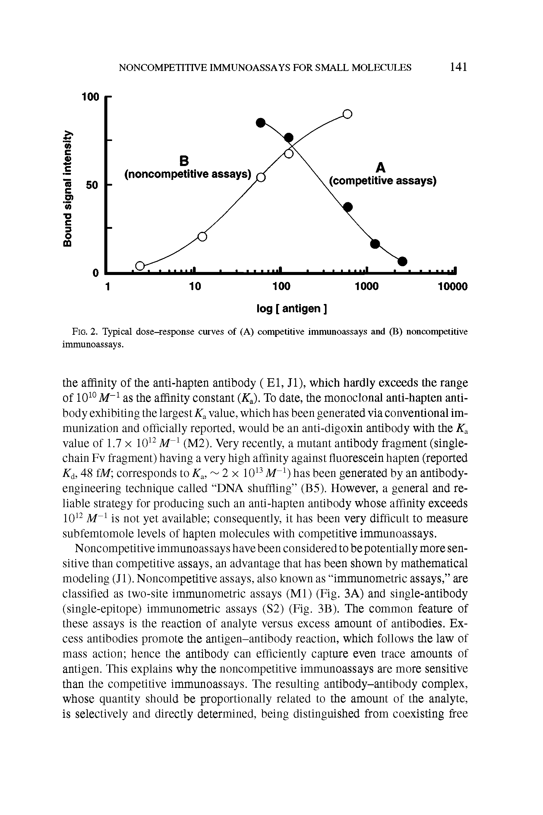 Fig. 2. Typical dose-response curves of (A) competitive immunoassays and (B) noncompetitive immunoassays.