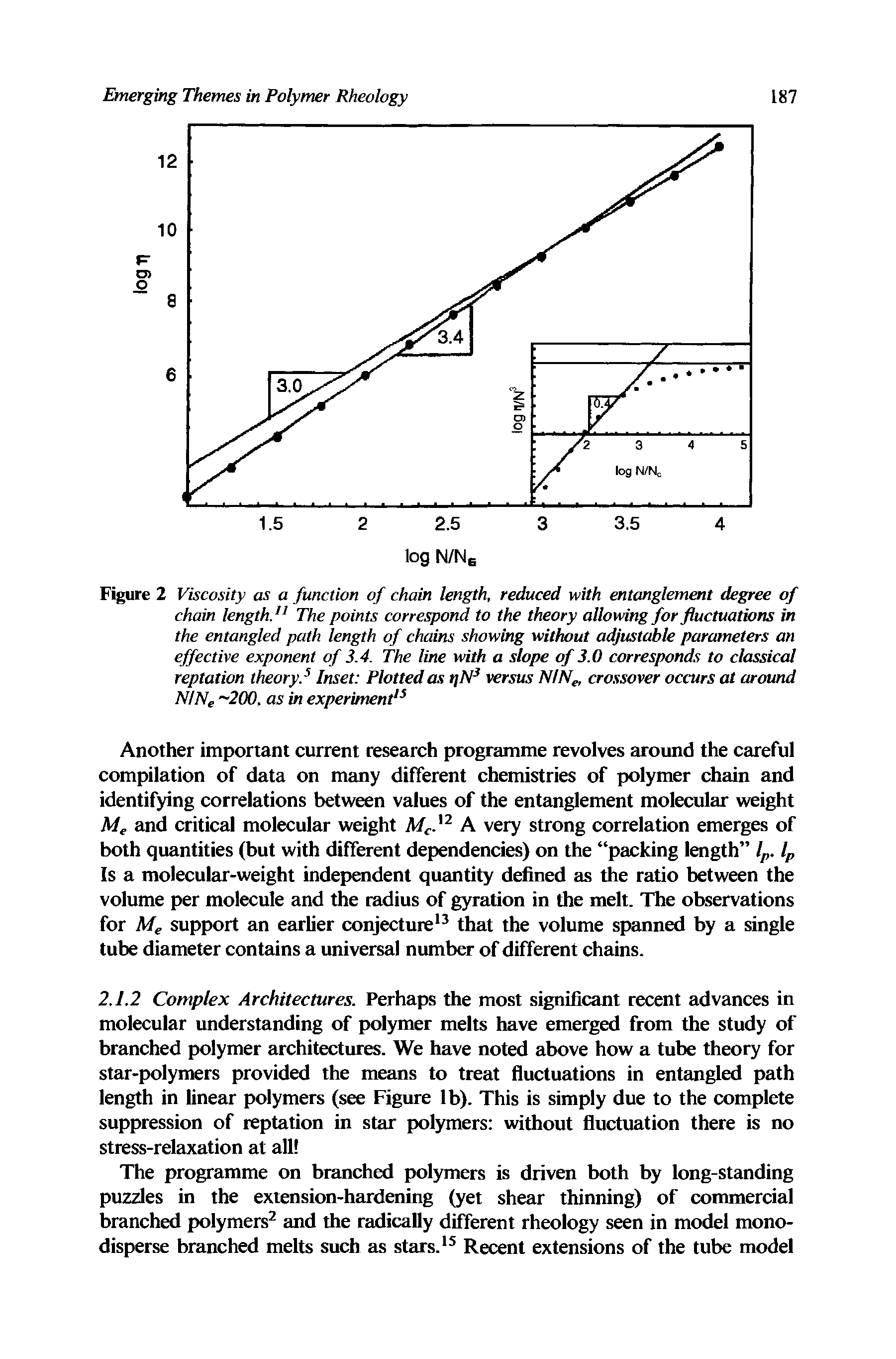 Figure 2 Viscosity as a function of chain length, reduced with entanglement degree of chain length The points correspond to the theory allowing for fluctuations in the entangled path length of chains showing without adjustable parameters an effective exponent of 3.4. The line with a slope of 3.0 corresponds to classical reptation theory. Inset Plotted as tjN versus NINg, crossover occurs at around NINe 200, as in experiment d...