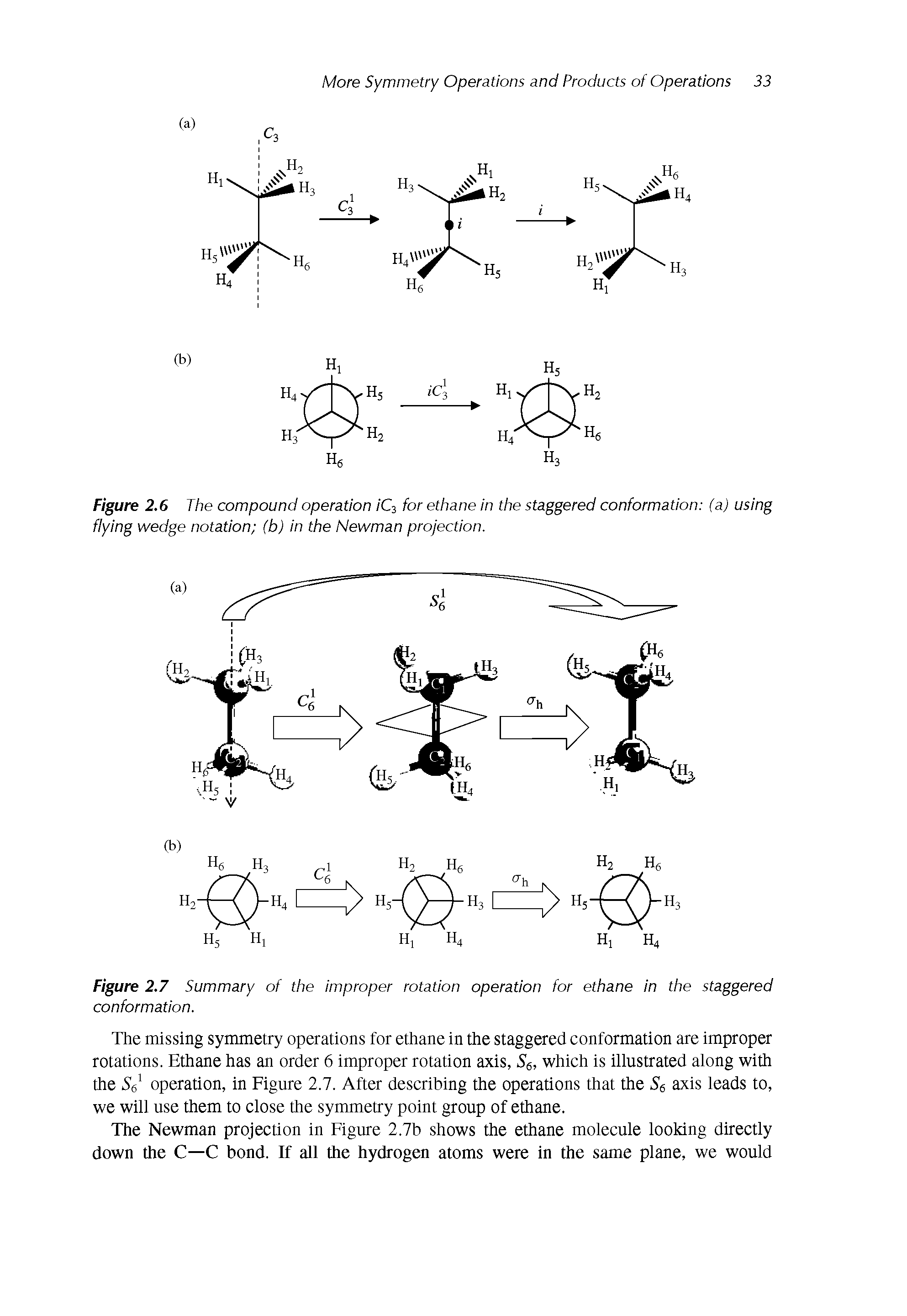 Figure 2.6 The compound operation /C3 for ethane in the staggered conformation (a) using flying wedge notation (b) in the Newman projection.