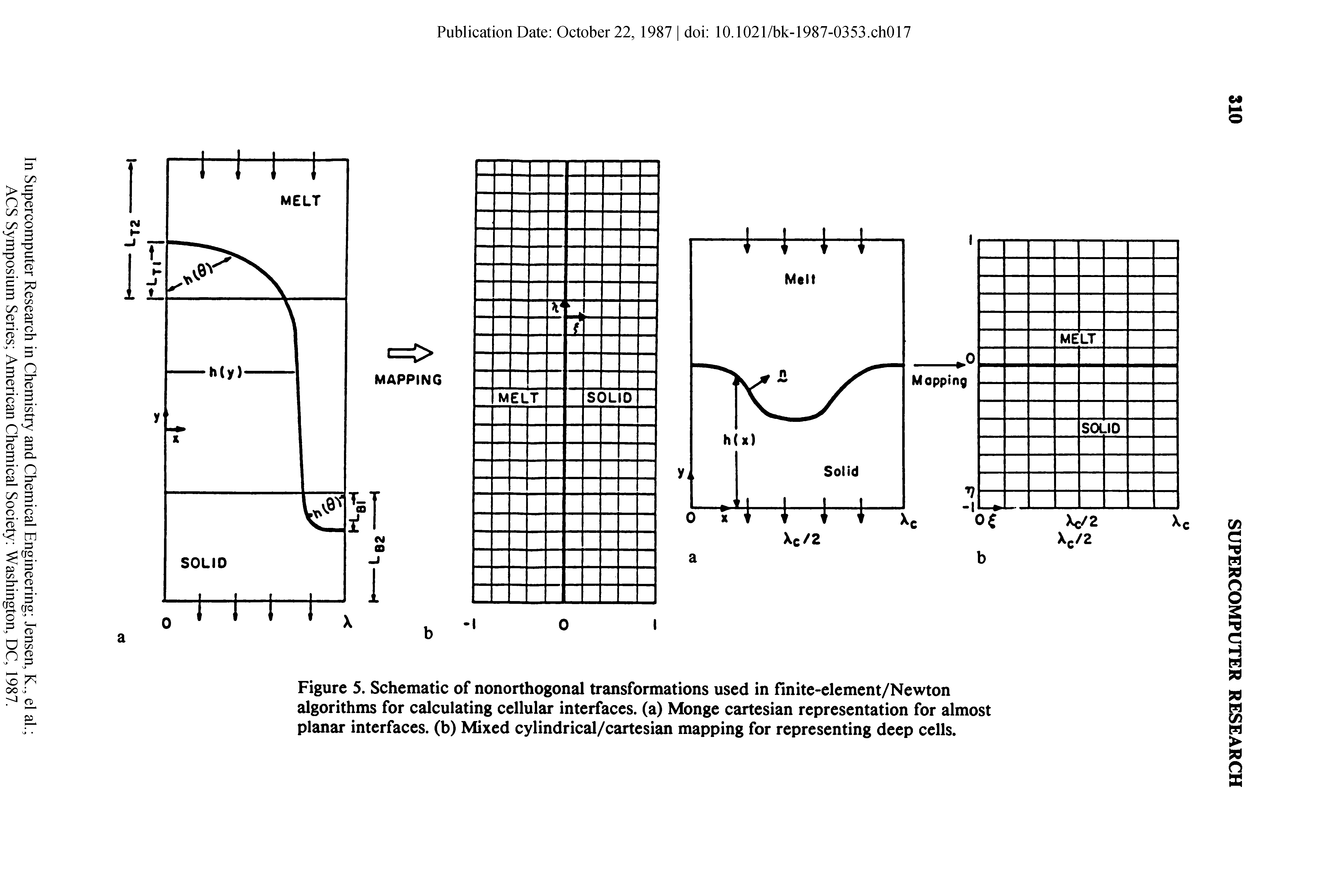 Figure 5. Schematic of nonorthogonal transformations used in finite-element/Newton algorithms for calculating cellular interfaces, (a) Monge cartesian representation for almost planar interfaces, (b) Mixed cylindrical/cartesian mapping for representing deep cells.