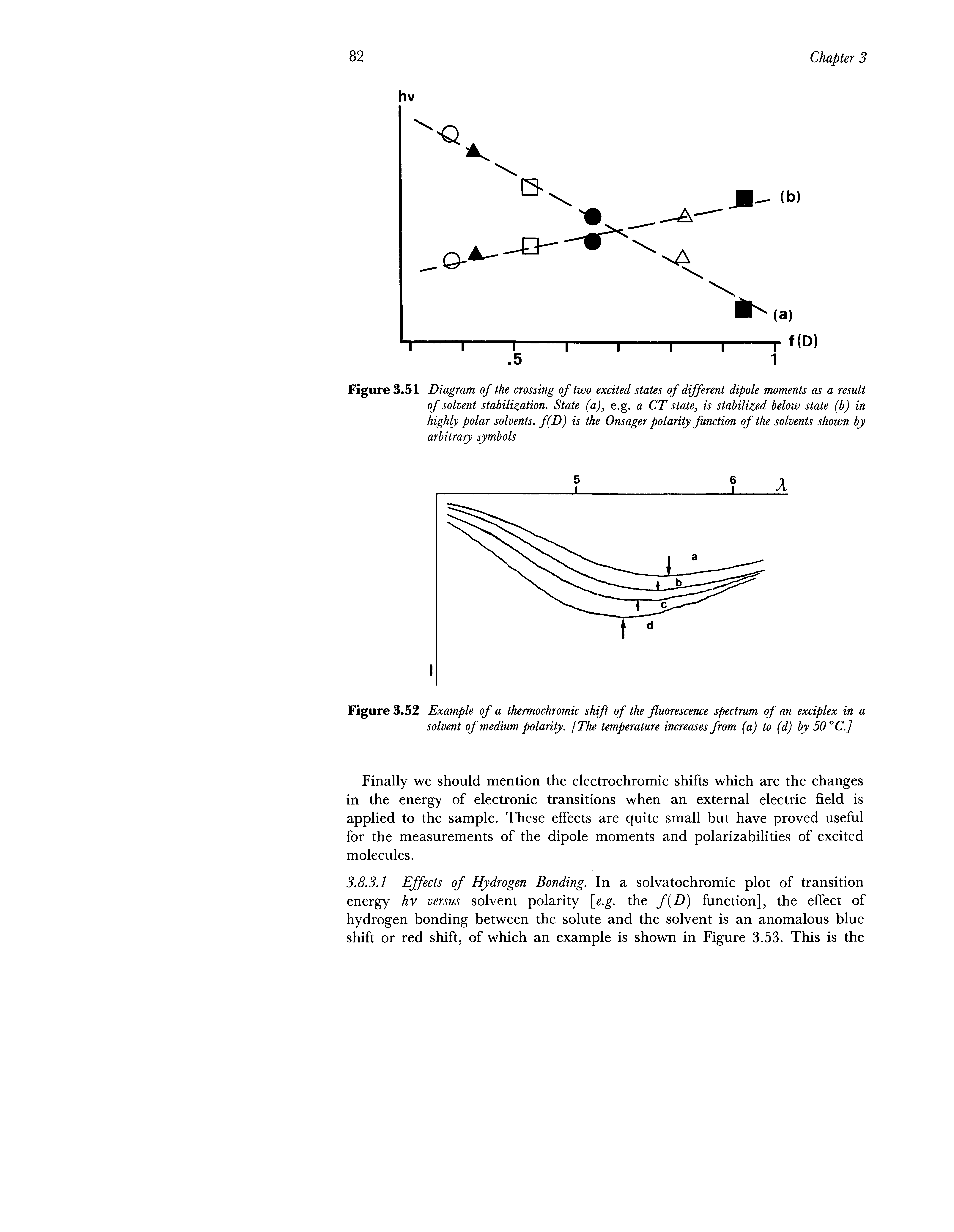 Figure 3.51 Diagram of the crossing of two excited states of different dipole moments as a result of solvent stabilization. State (a), e.g. a CT state is stabilized below state (b) in highly polar solvents. f(D) is the Onsager polarity function of the solvents shown by arbitrary symbols...