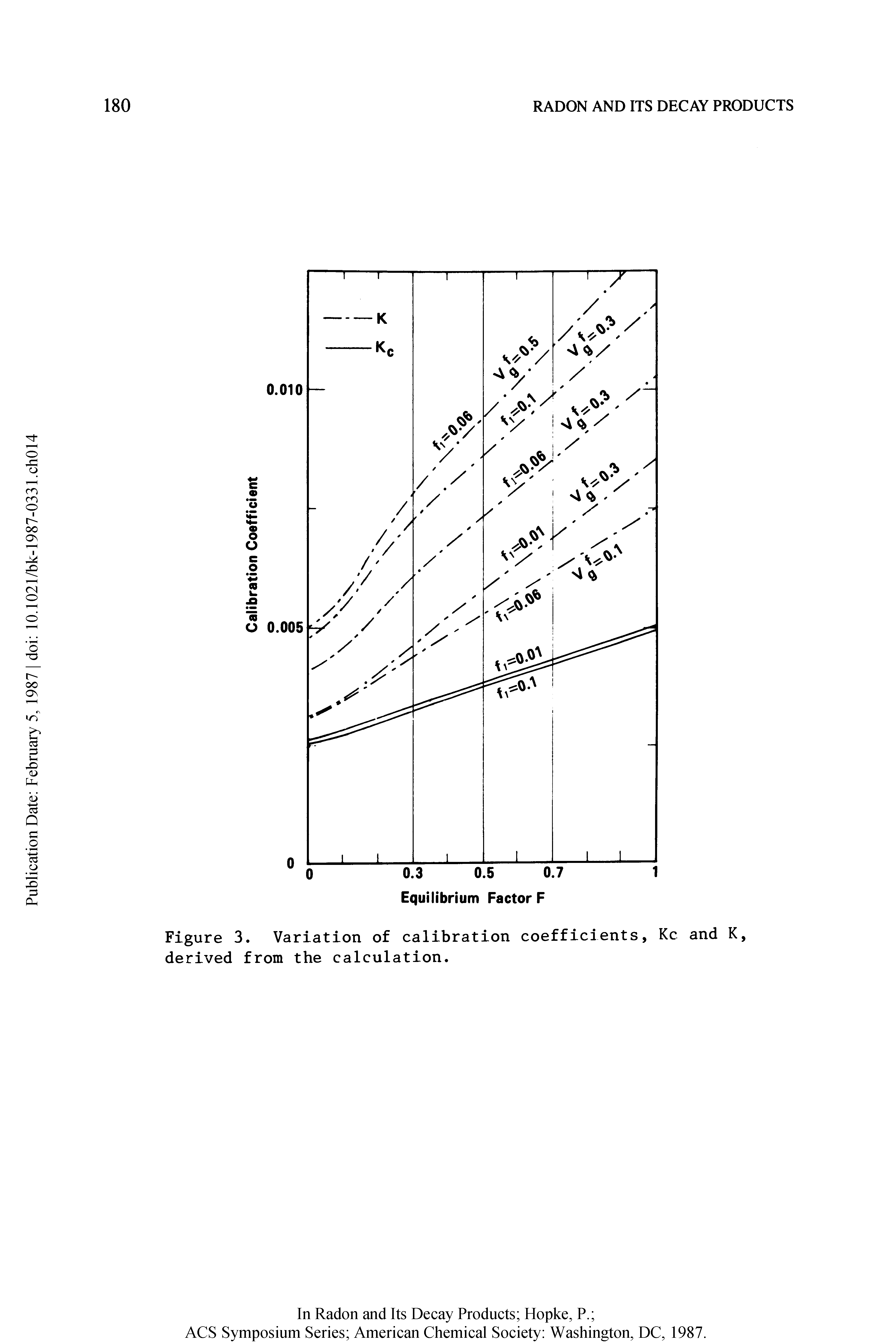 Figure 3. Variation of calibration coefficients, Kc and K, derived from the calculation.