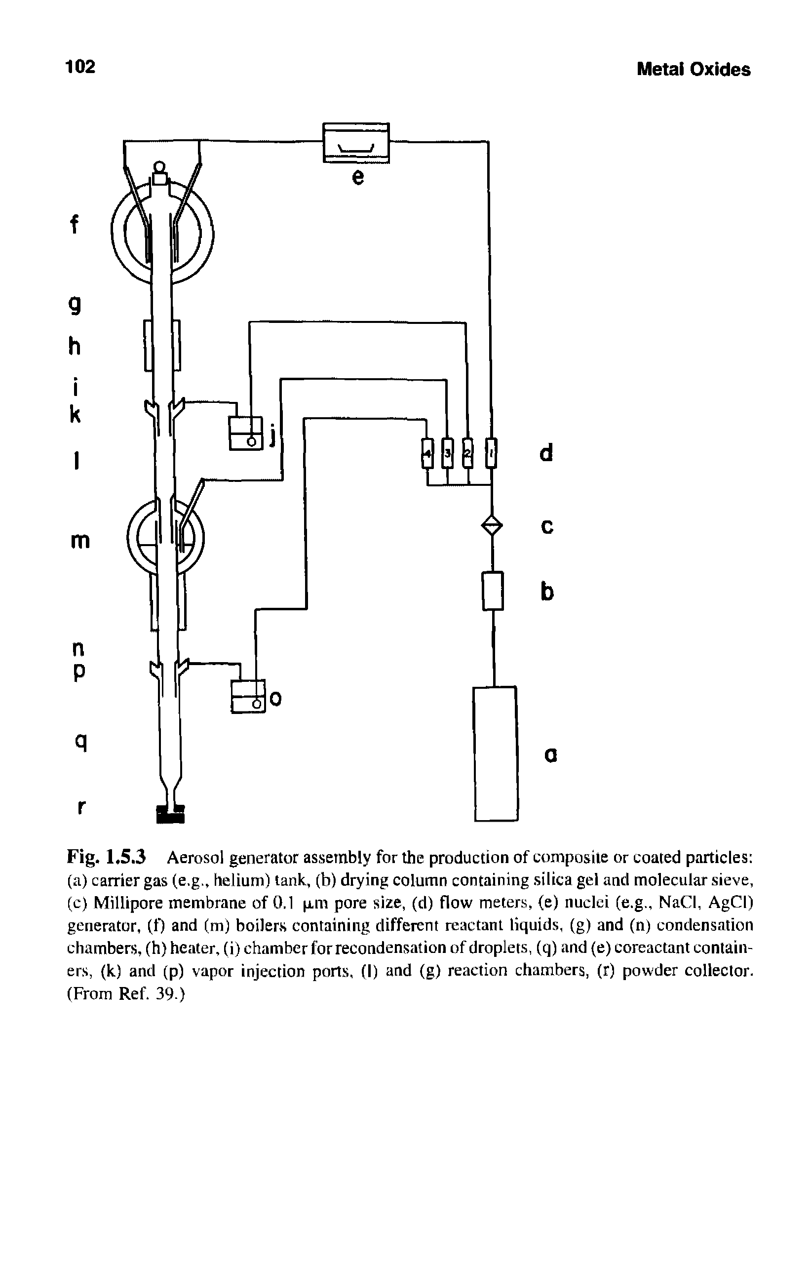 Fig. 1.5.3 Aerosol generator assembly for the production of composite or coated particles (a) carrier gas (e.g., helium) tank, (b) drying column containing silica gel and molecular sieve, (c) Millipore membrane of 0.1 p.m pore size, (d) flow meters, (e) nuclei (e.g., NaCI, AgCI) generator, (f) and (m) boilers containing different reactant liquids, (g) and (n) condensation chambers, (h) heater, (i) chamber for recondensation of droplets, (q) and (e) coreactant containers, (k) and (p) vapor injection ports, (I) and (g) reaction chambers, (r) powder collector. (From Ref. 39.)...