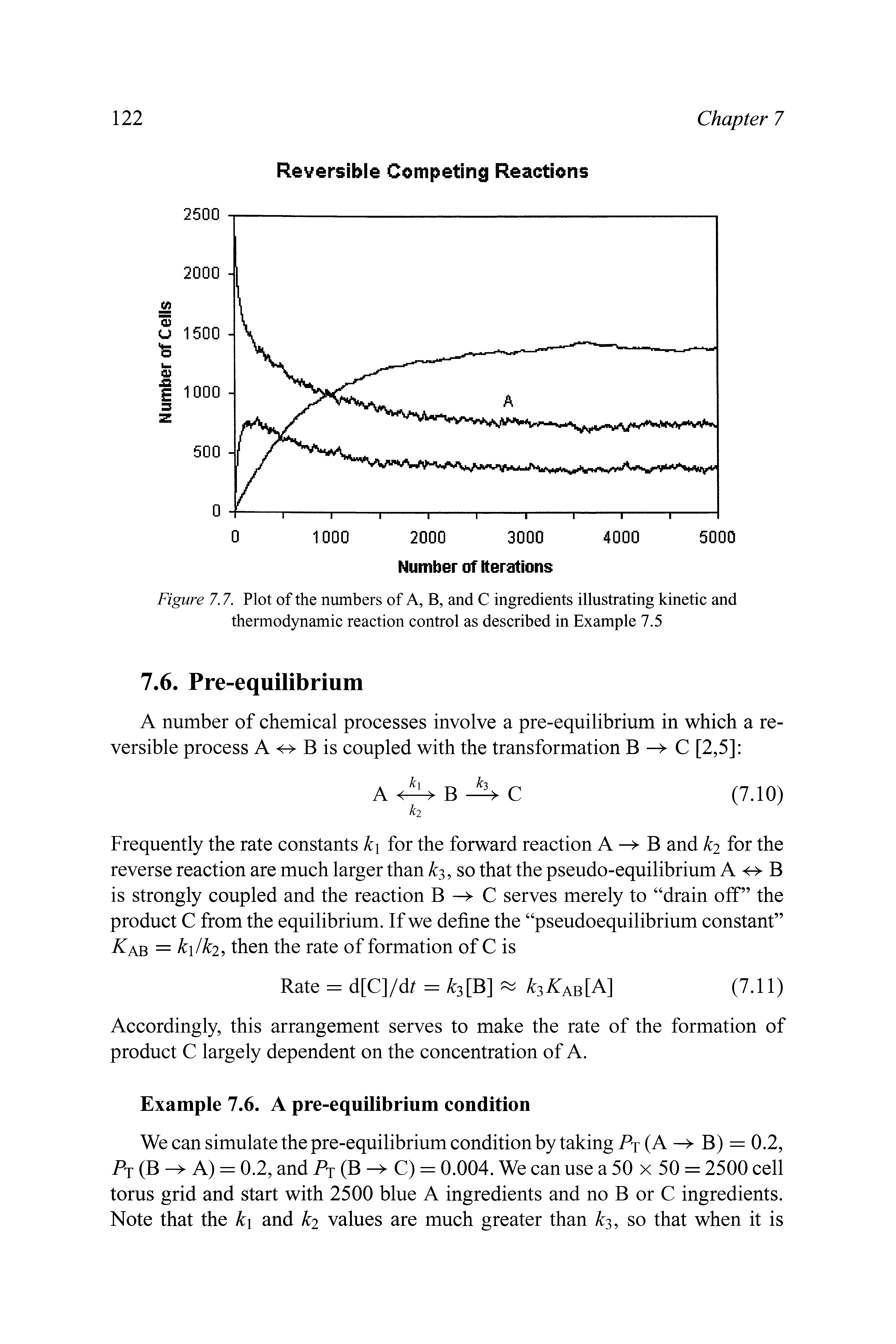 Figure 7.7. Plot of the numbers of A, B, and C ingredients illustrating kinetic and thermodynamic reaction control as described in Example 7.5...