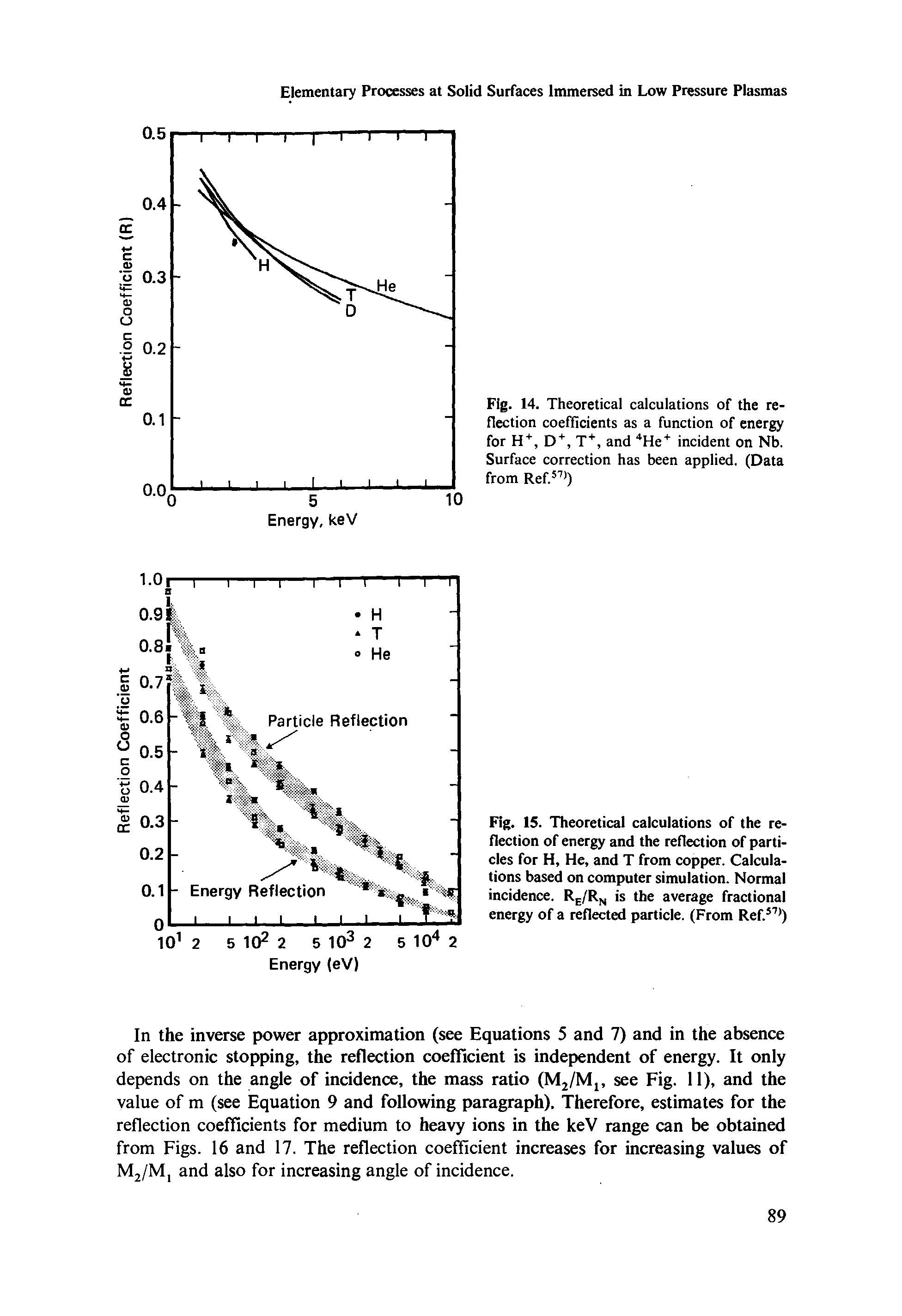 Fig. 15. Theoretical calculations of the reflection of energy and the reflection of particles for H, He, and T from copper. Calculations based on computer simulation. Normal incidence. R /Rn is the average fractional energy of a reflected particle. (From Ref. )...