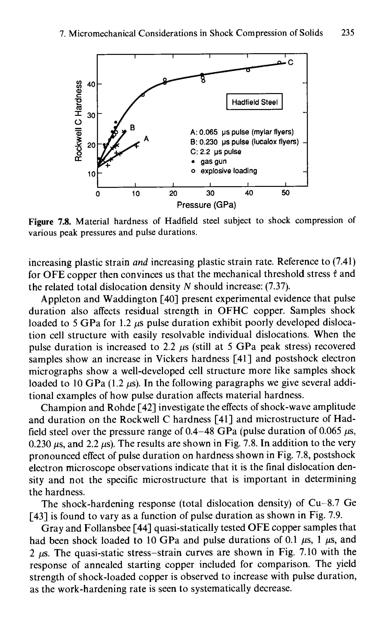 Figure 7.8. Material hardness of Hadfield steel subject to shock compression of various peak pressures and pulse durations.